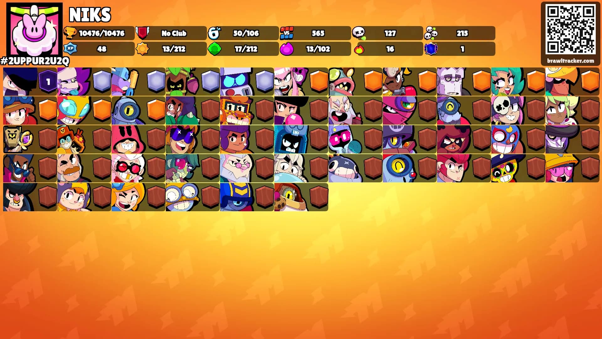 NIKS's Ranks