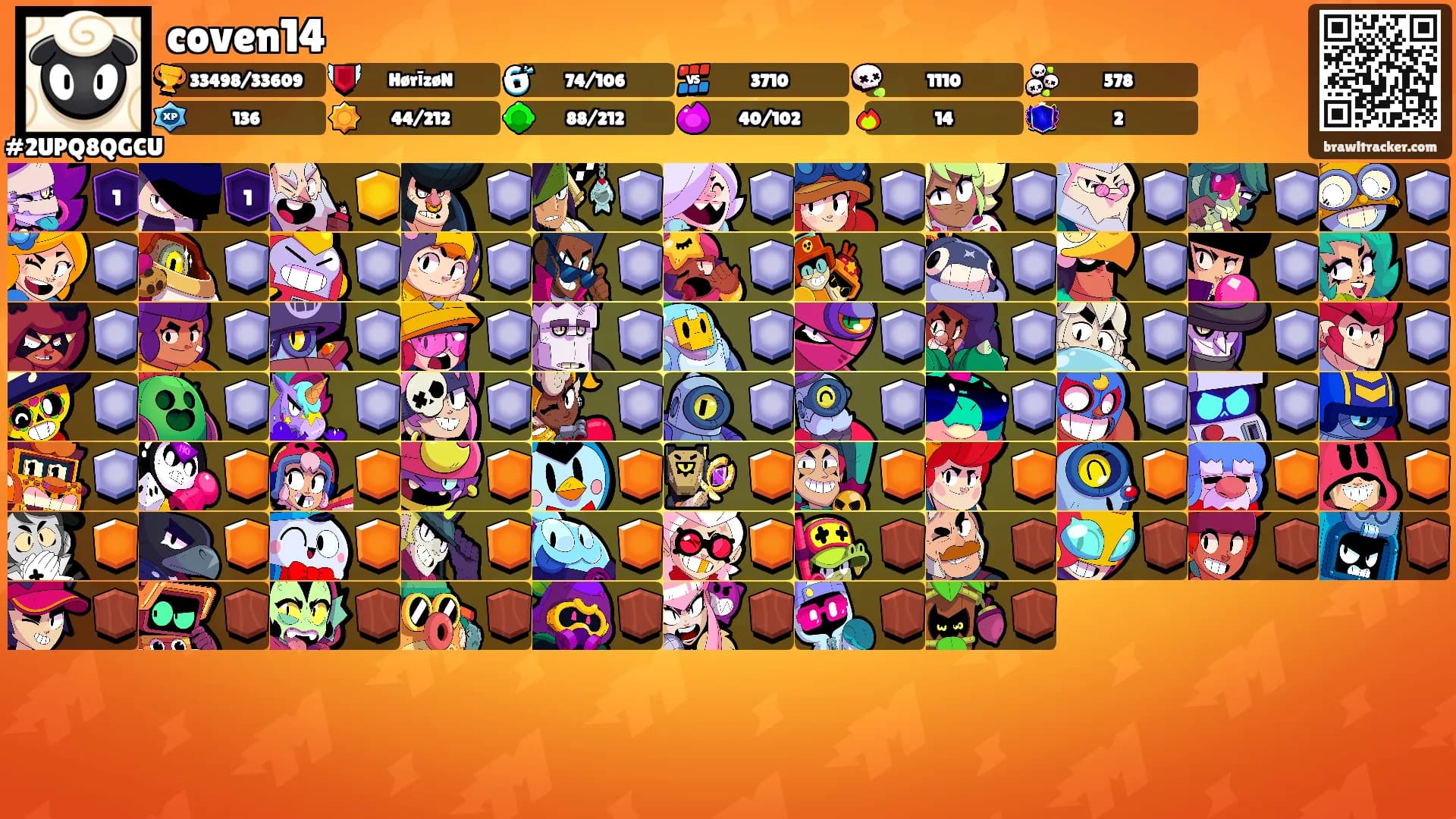 coven14's Ranks
