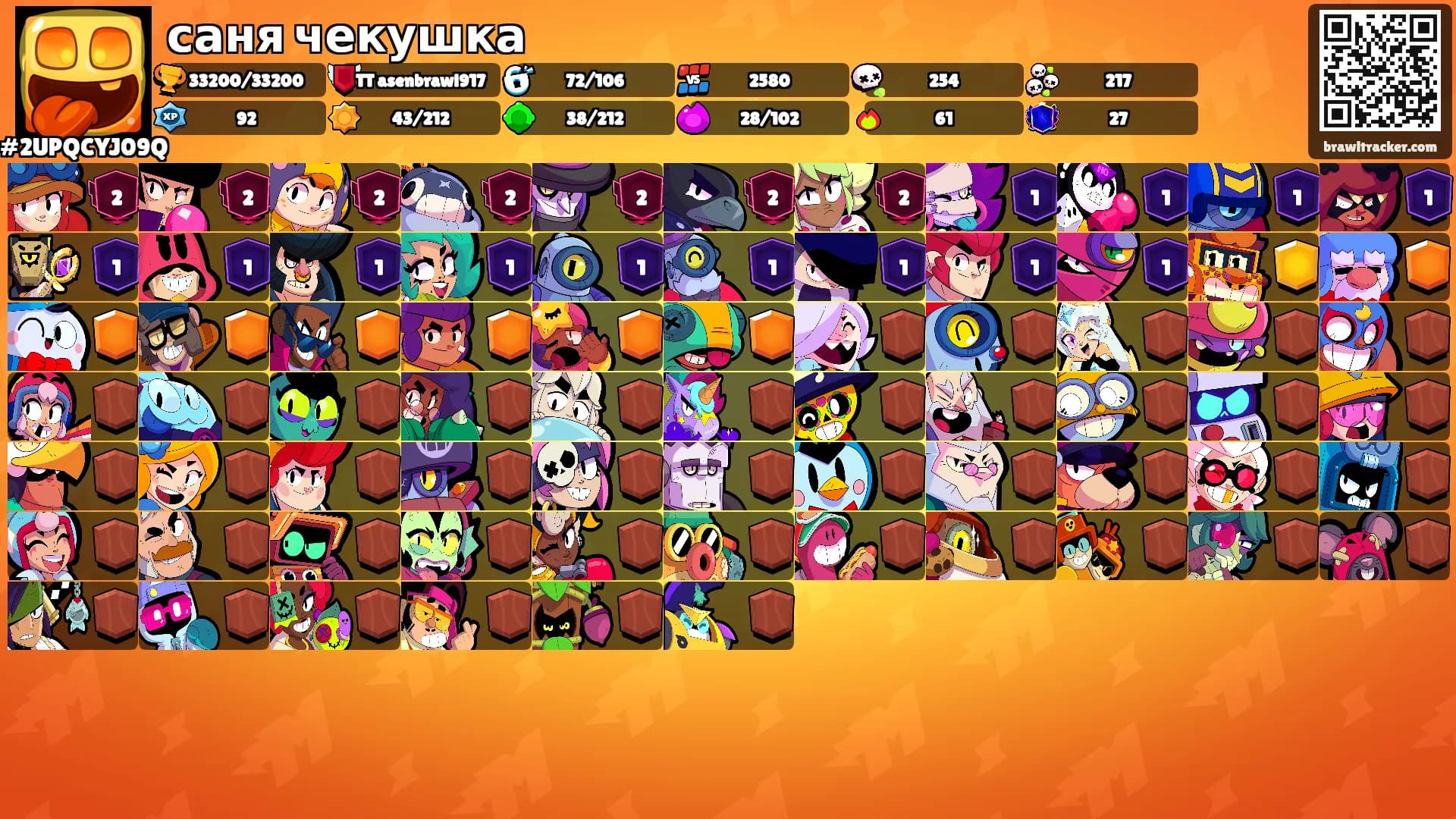 саня чекушка's Ranks