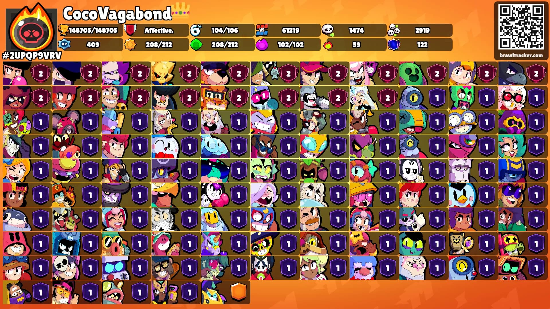 CocoVagabond👑's Ranks