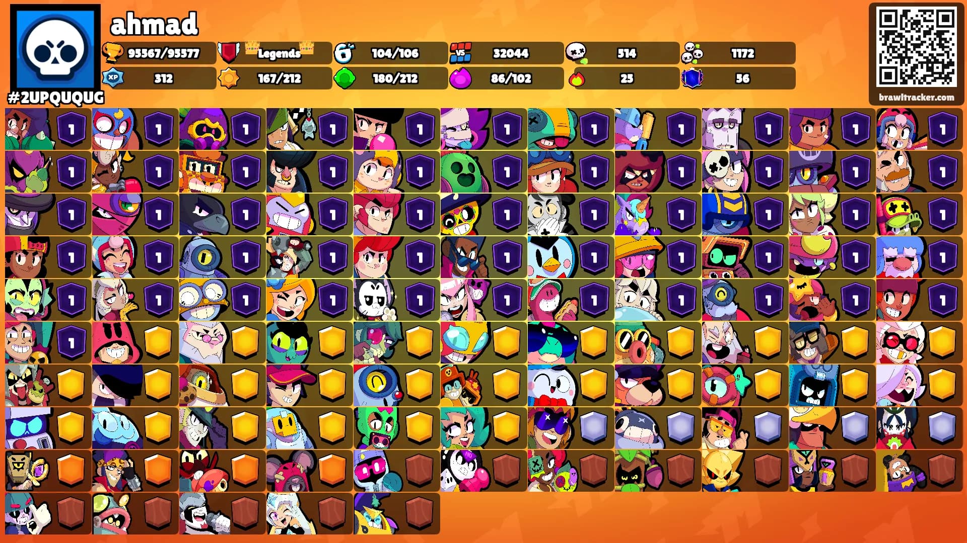 ahmad's Ranks