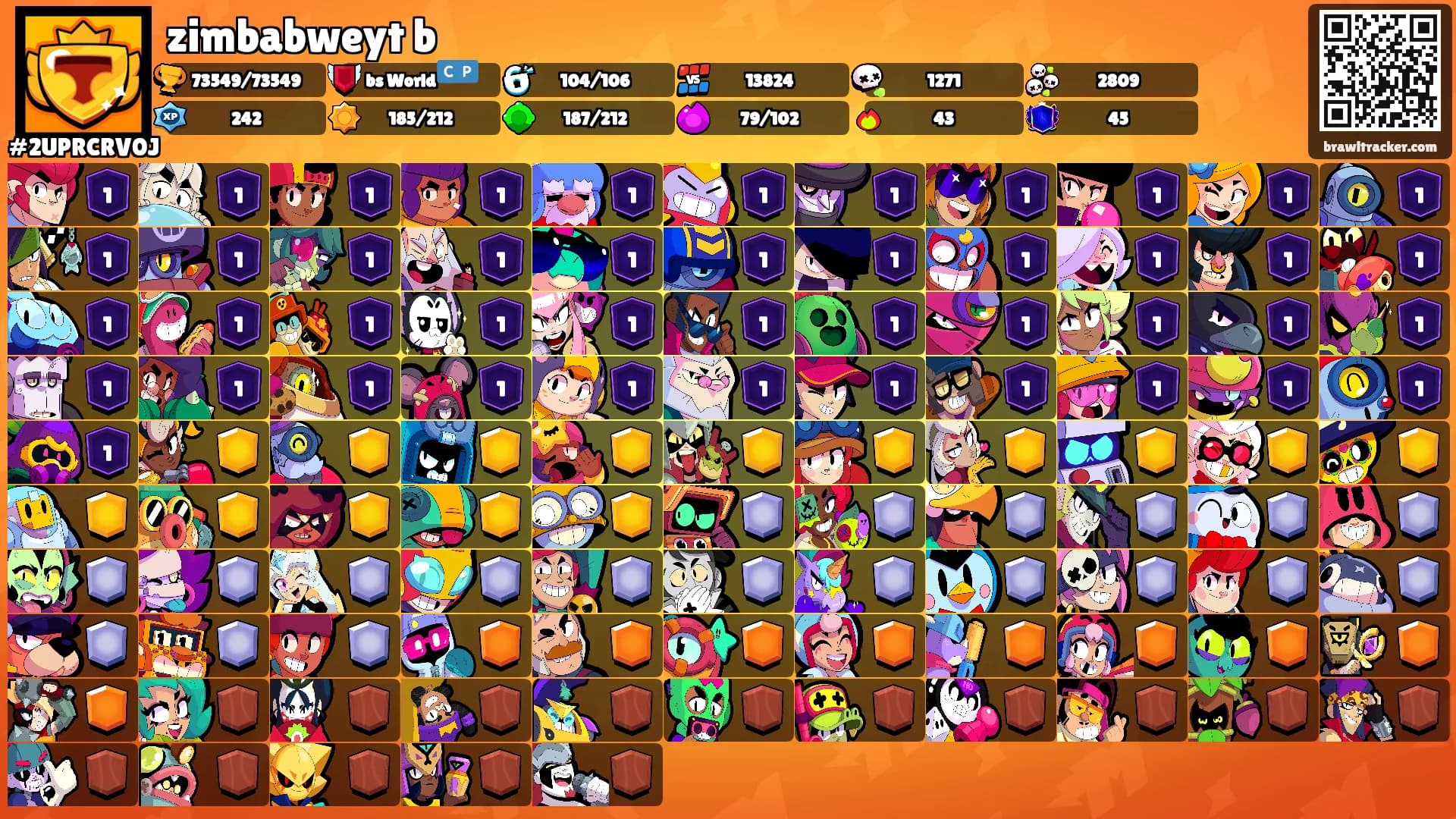 zimbabweyt b's Ranks