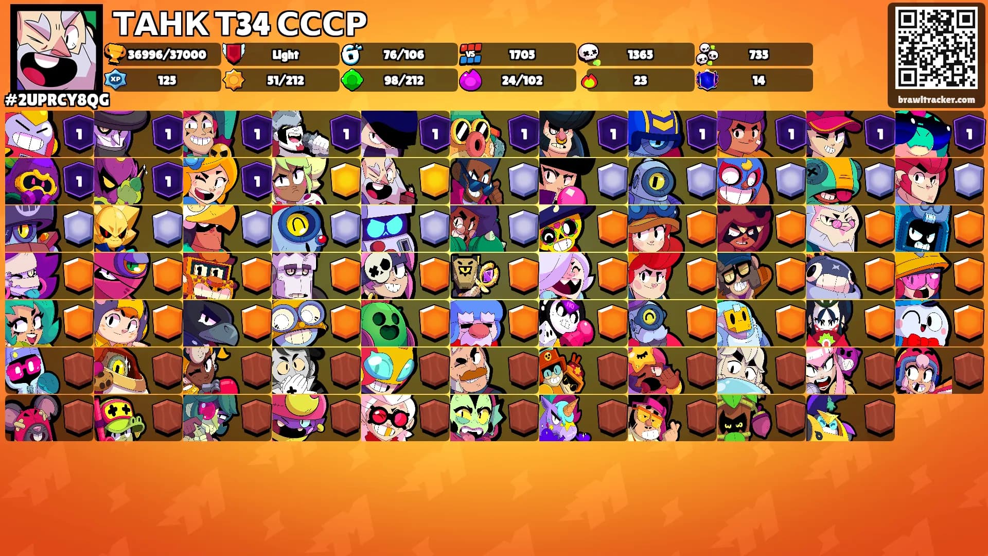 ТАНК Т34 СССР's Ranks