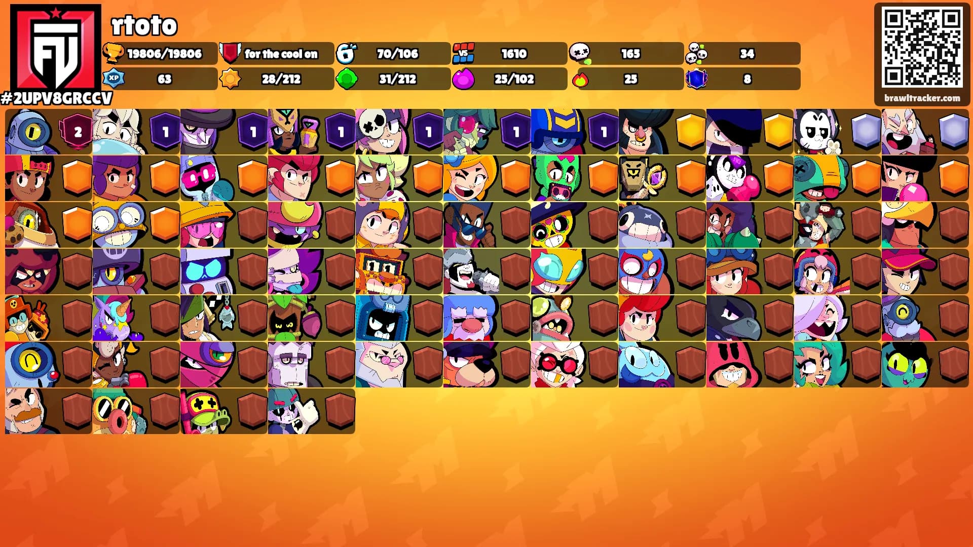 rtoto's Ranks