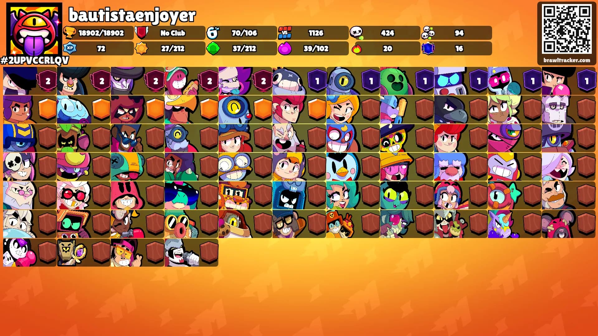 bautistaenjoyer's Ranks