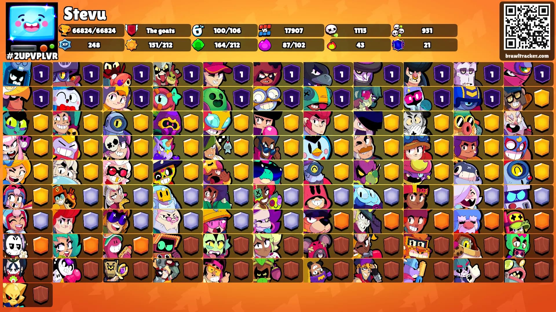 Stevu's Ranks