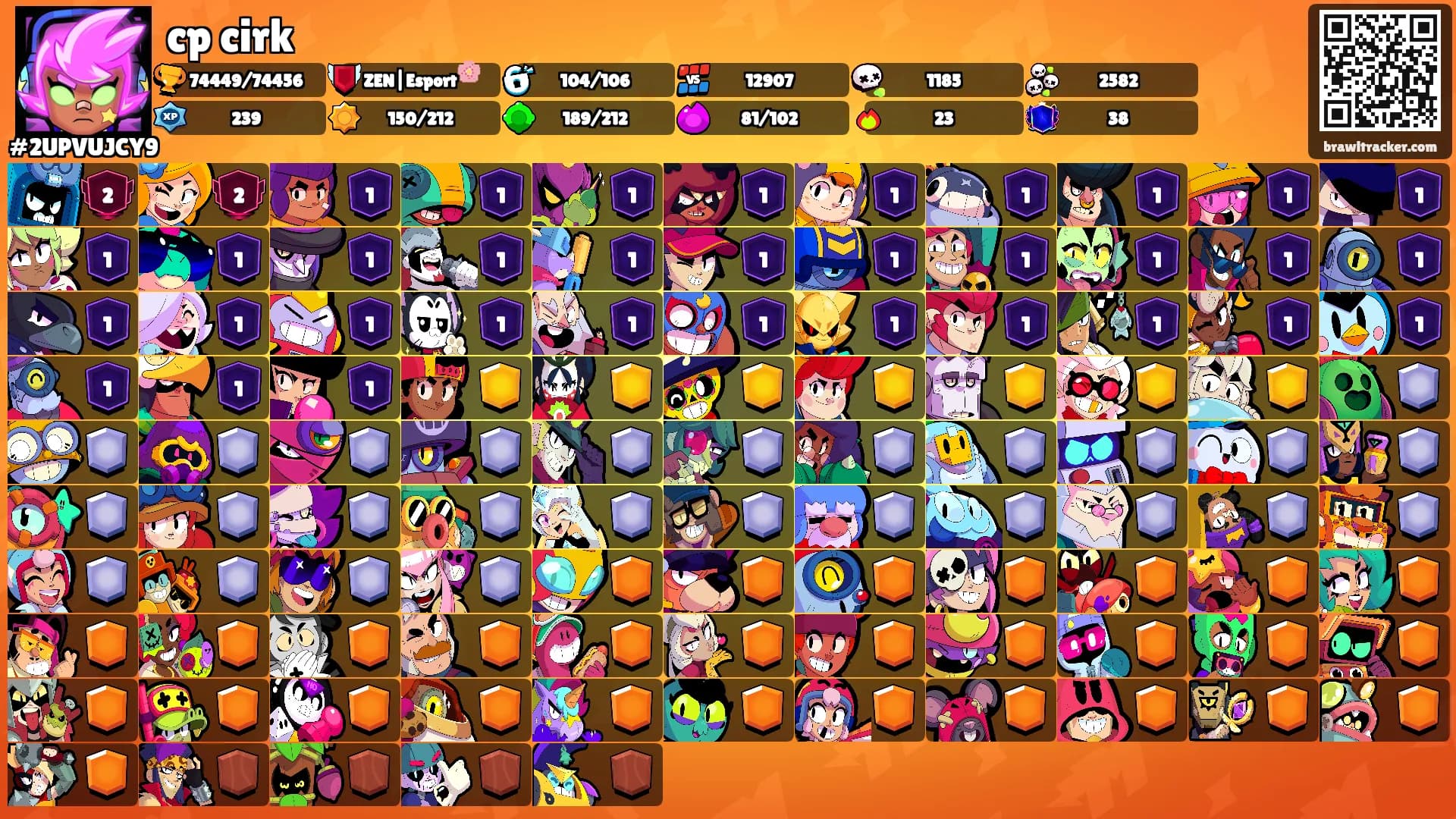cp cirk's Ranks
