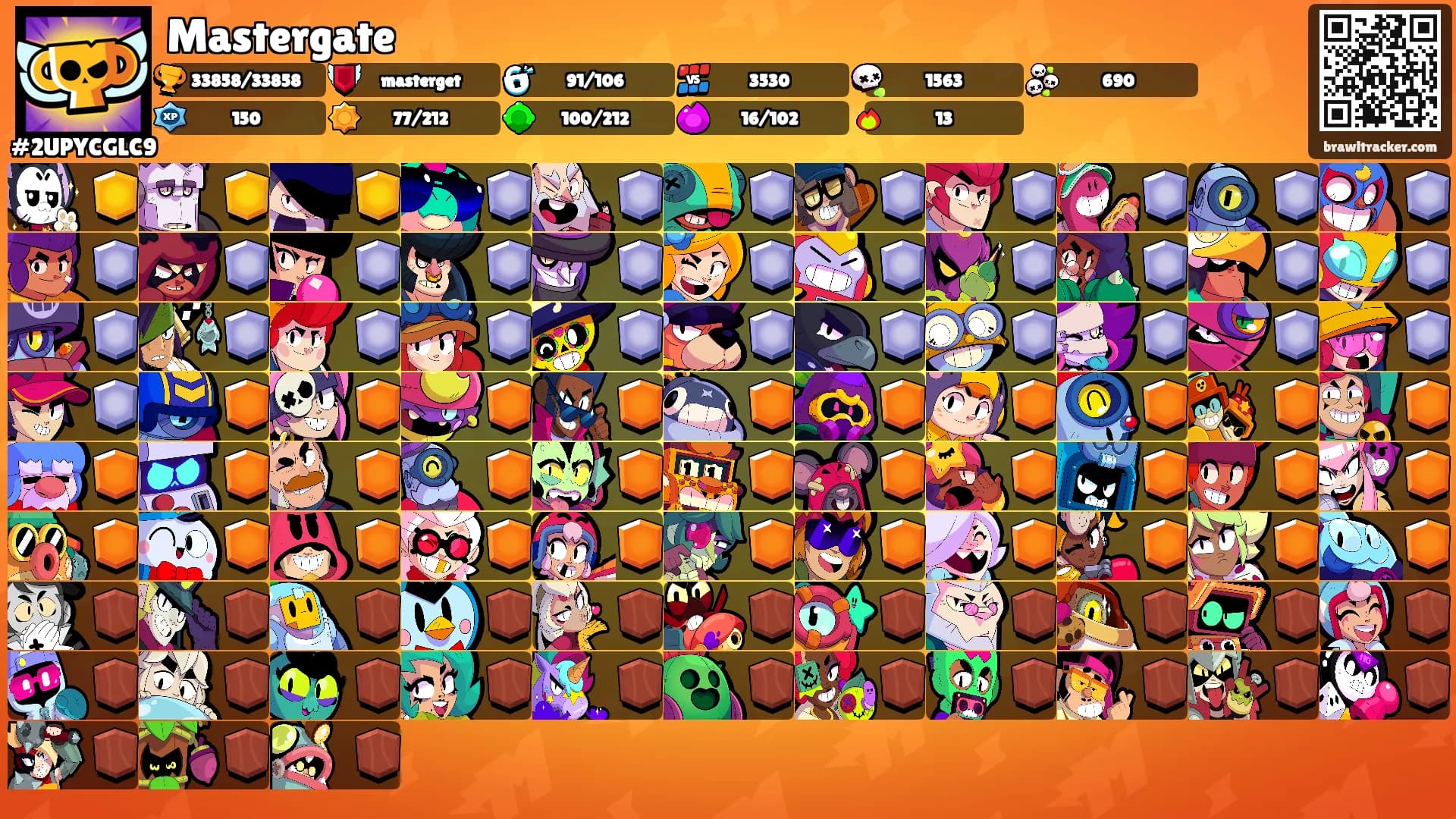 Mastergate's Ranks