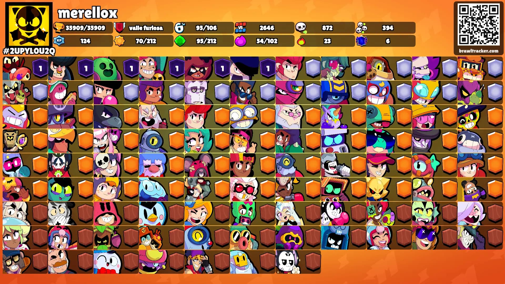 merellox's Ranks