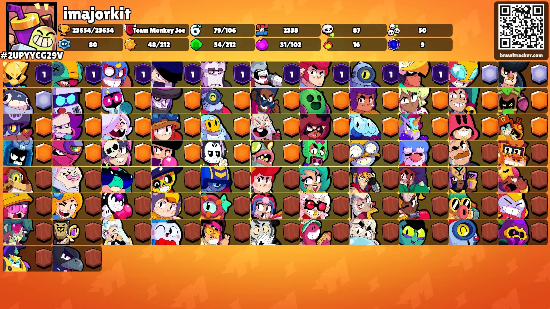 imajorkit's Ranks
