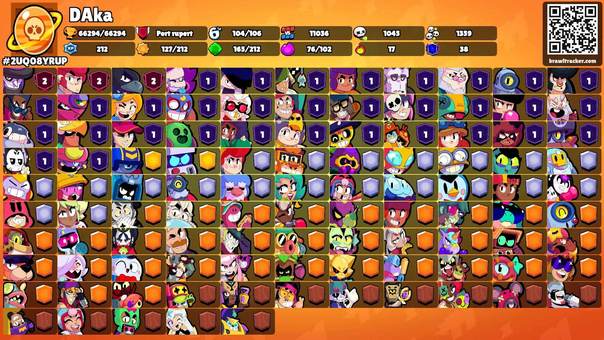 DAka's Ranks