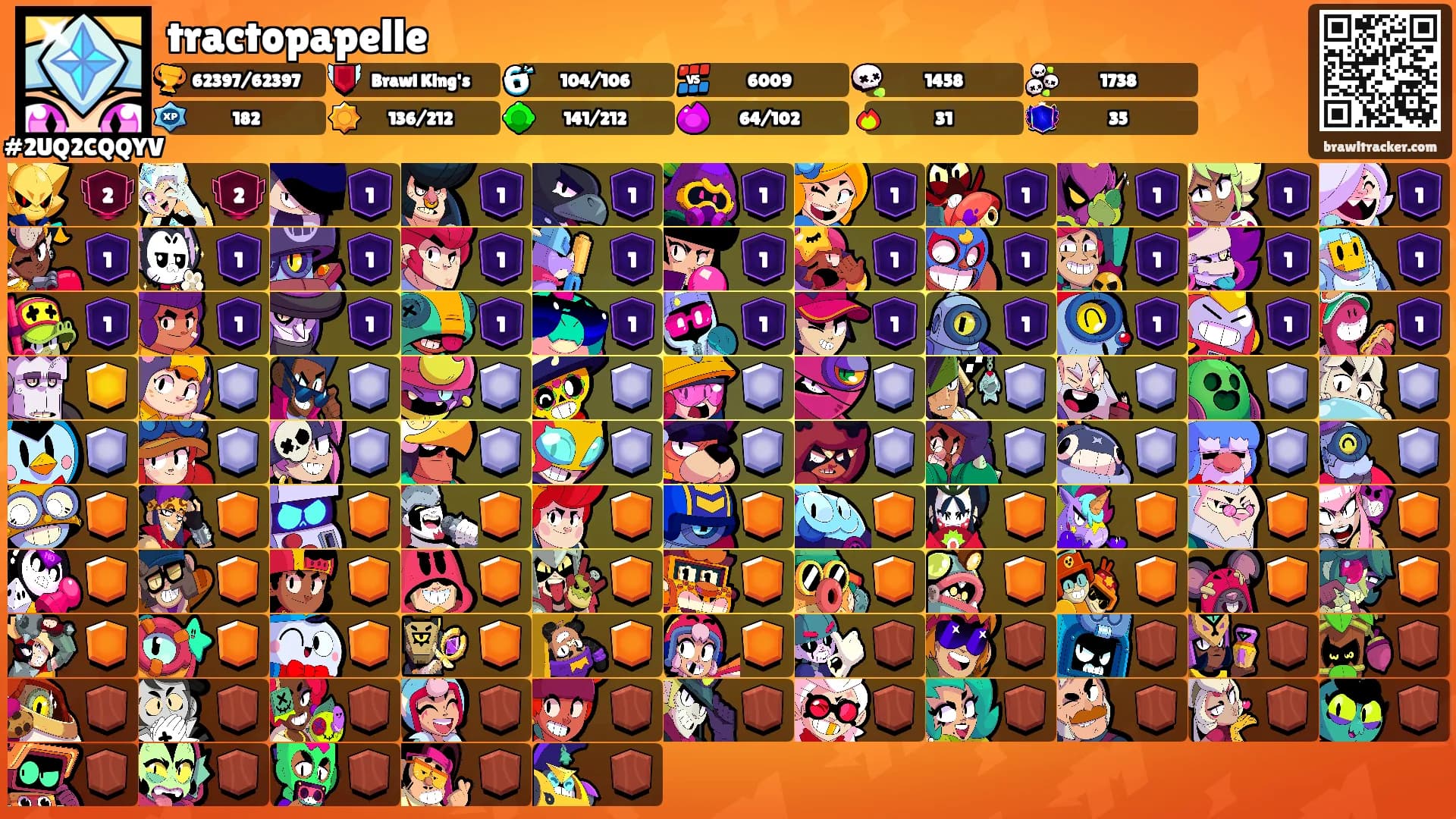 tractopapelle's Ranks