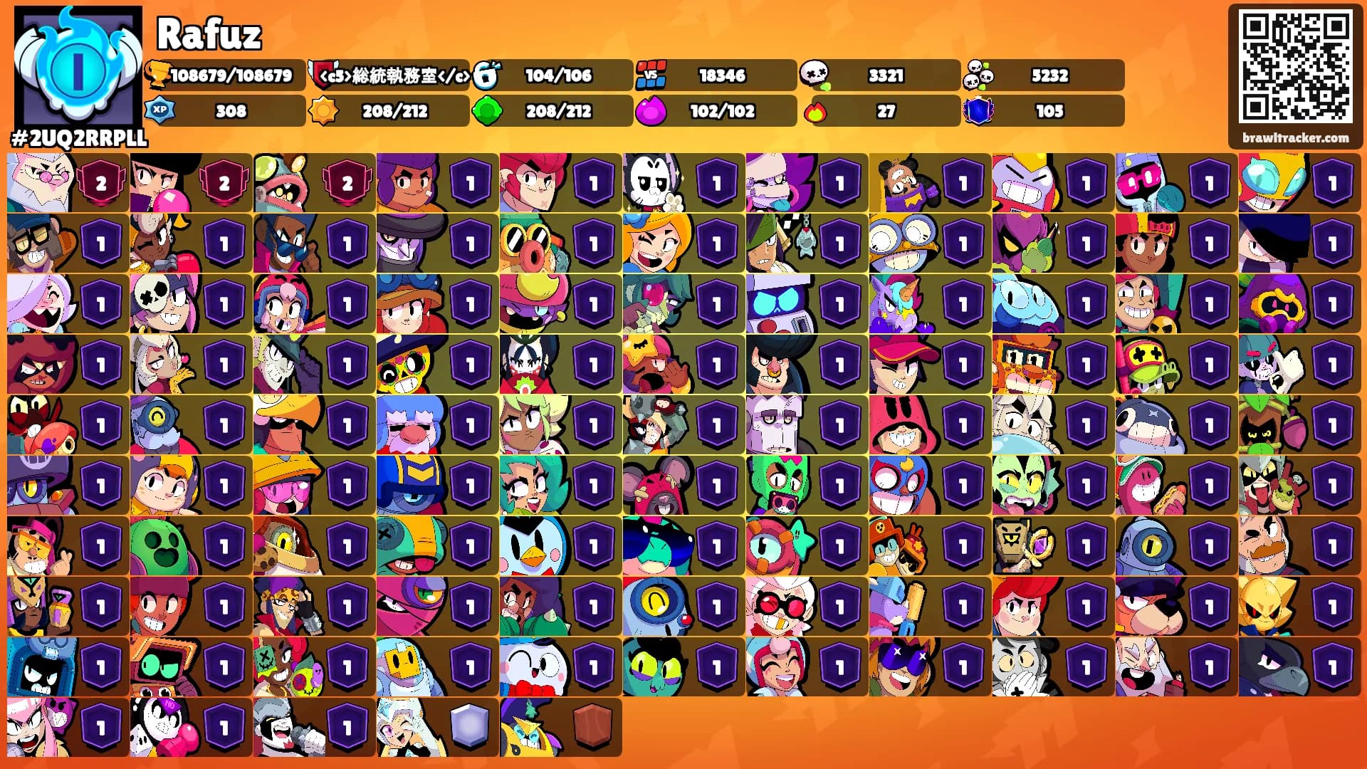 Rafuz's Ranks