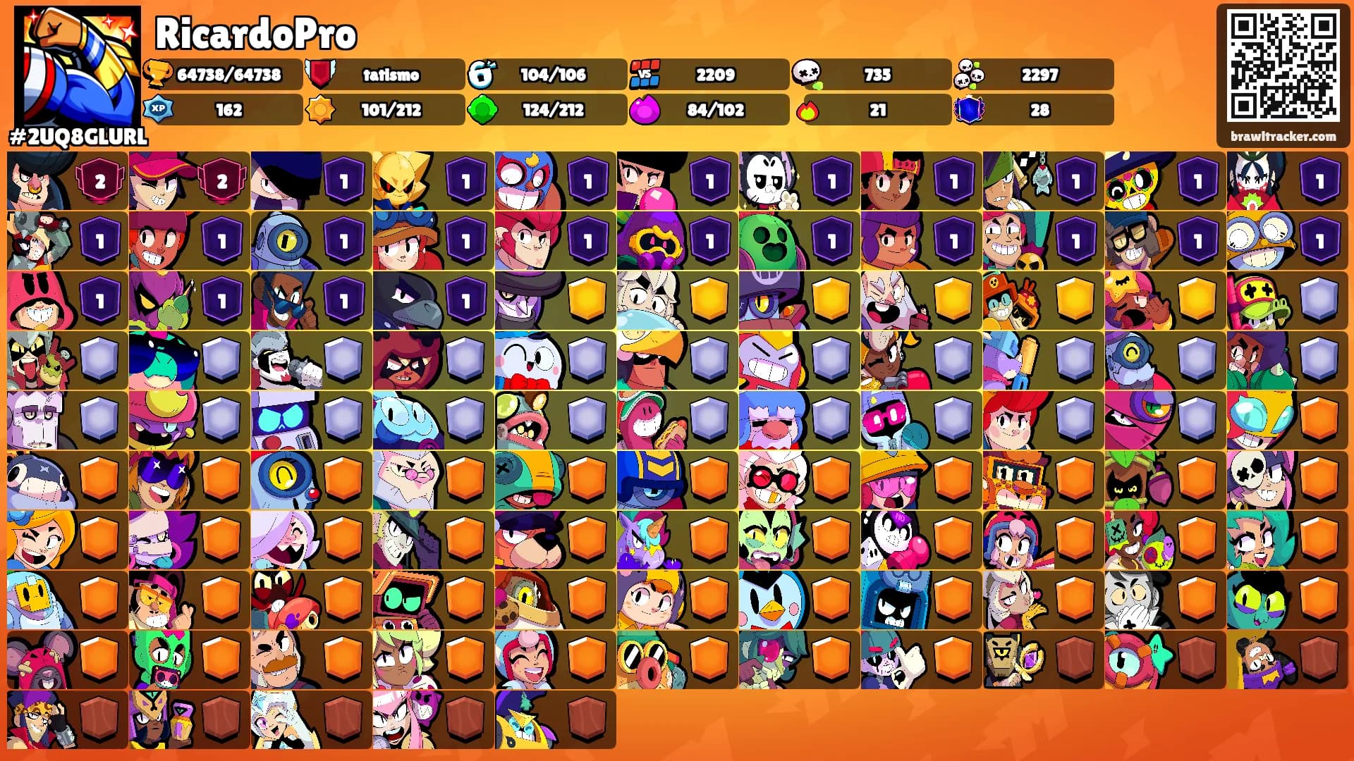 RicardoPro's Ranks