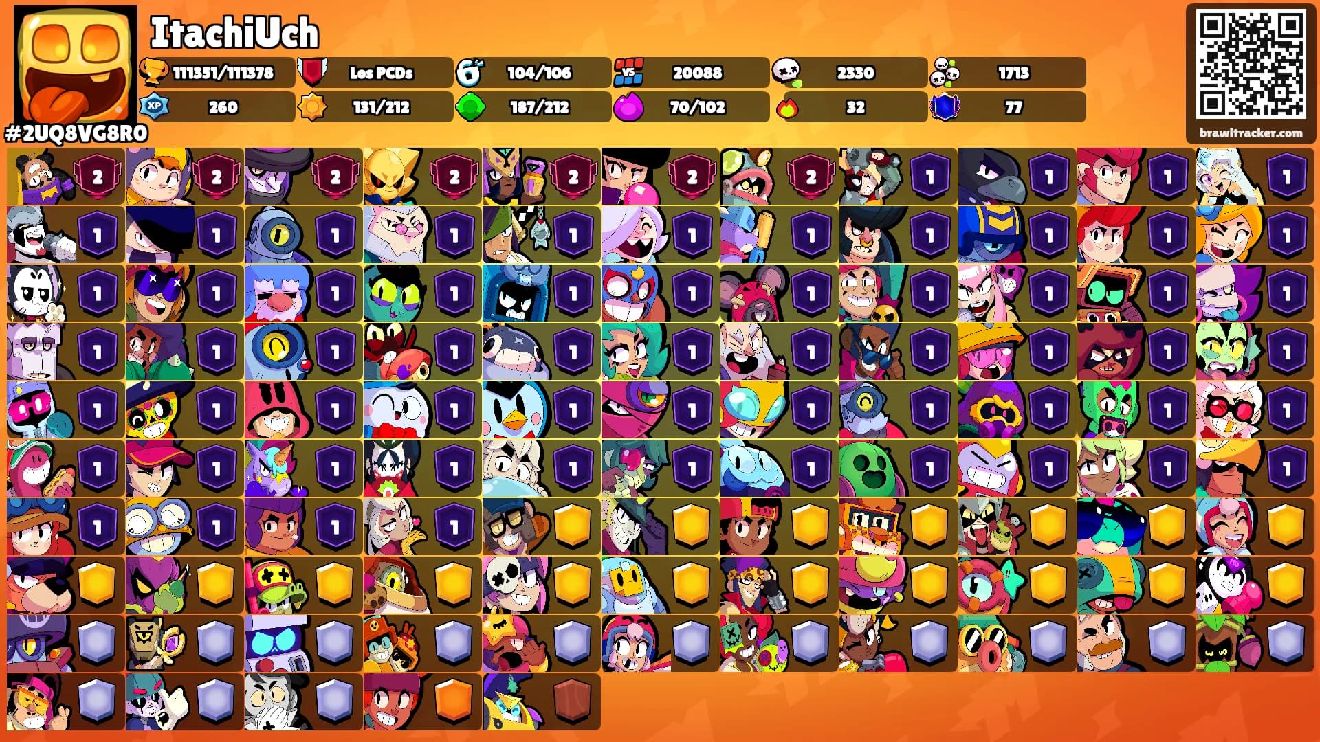 ItachiUch's Ranks