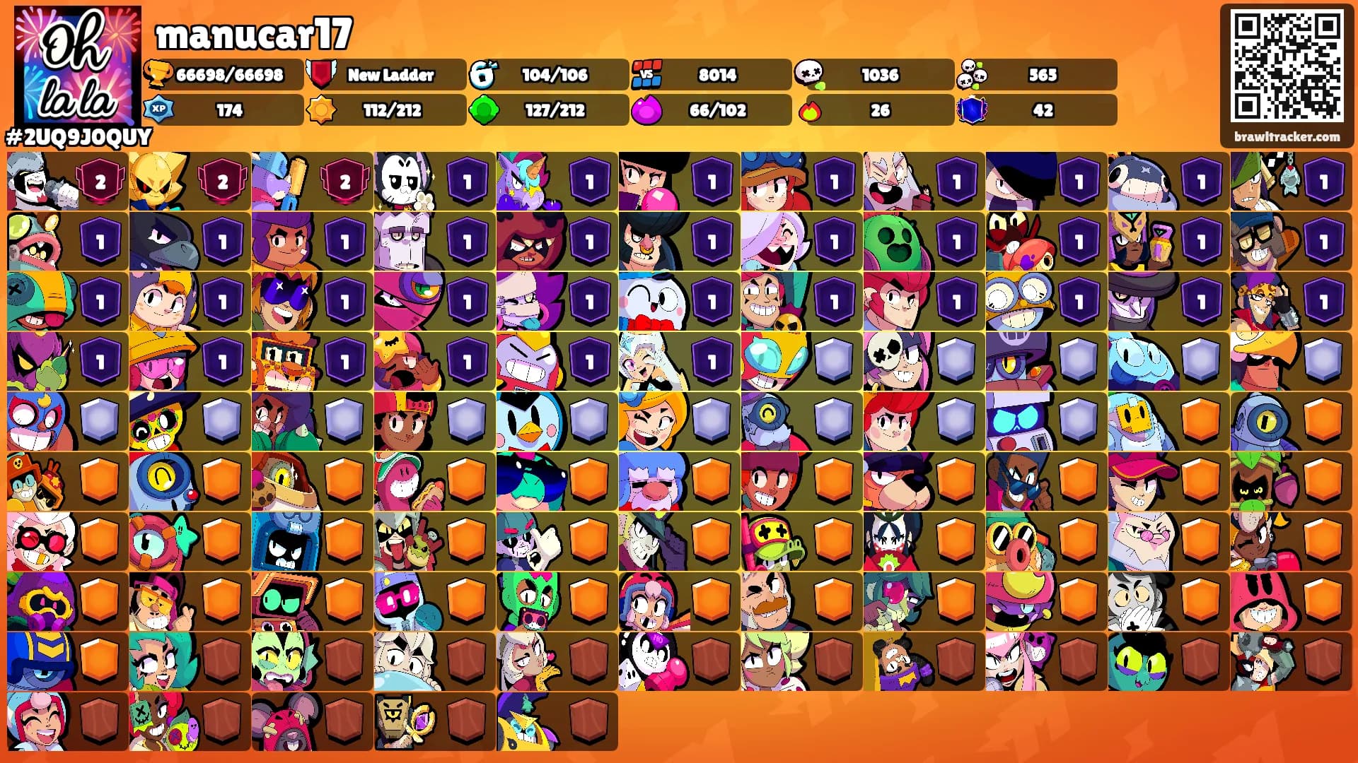 manucar17's Ranks