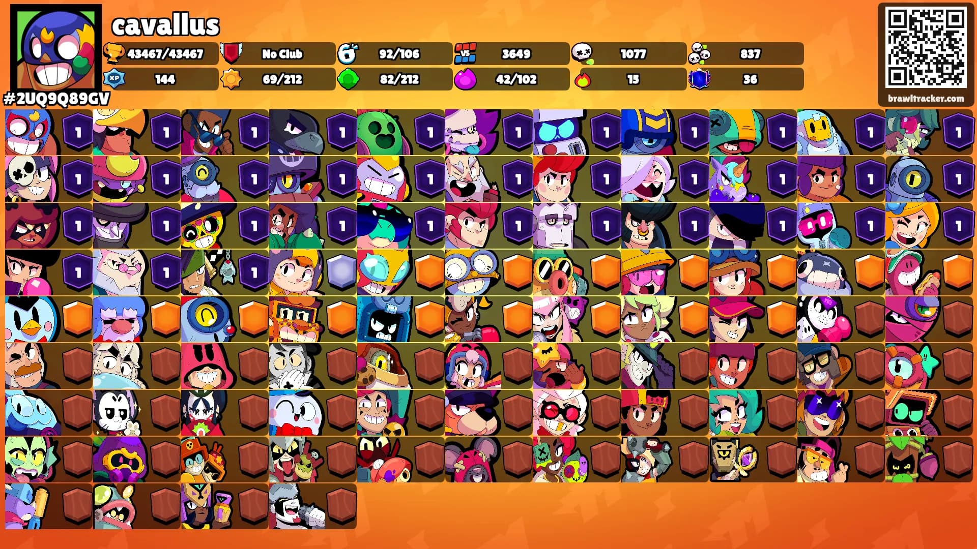 cavallus's Ranks