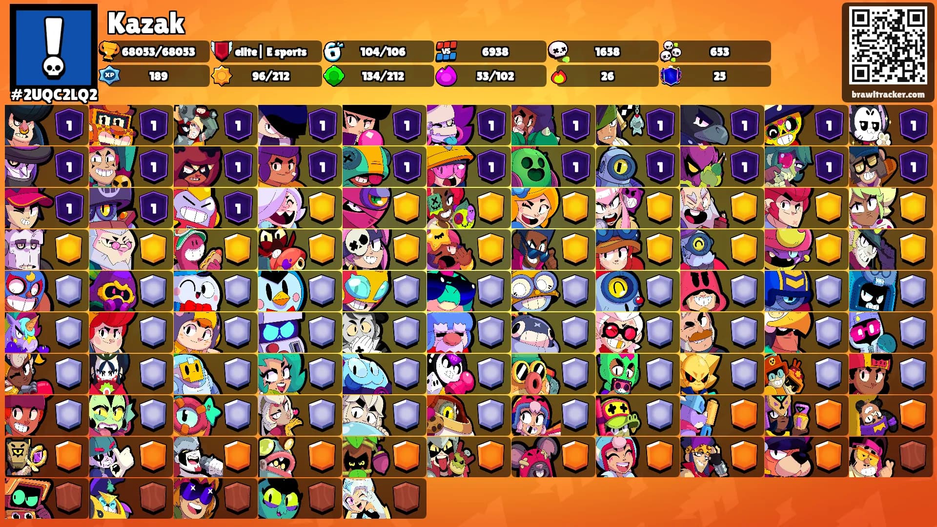 Kazak's Ranks