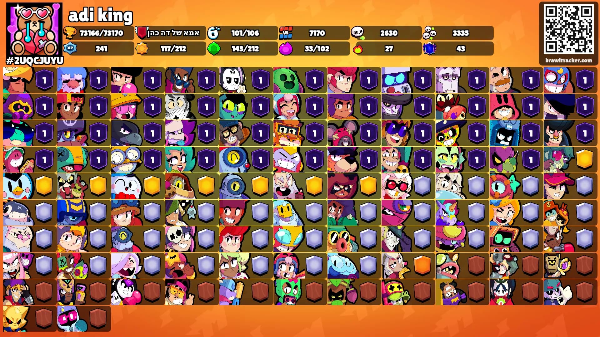 adi king's Ranks