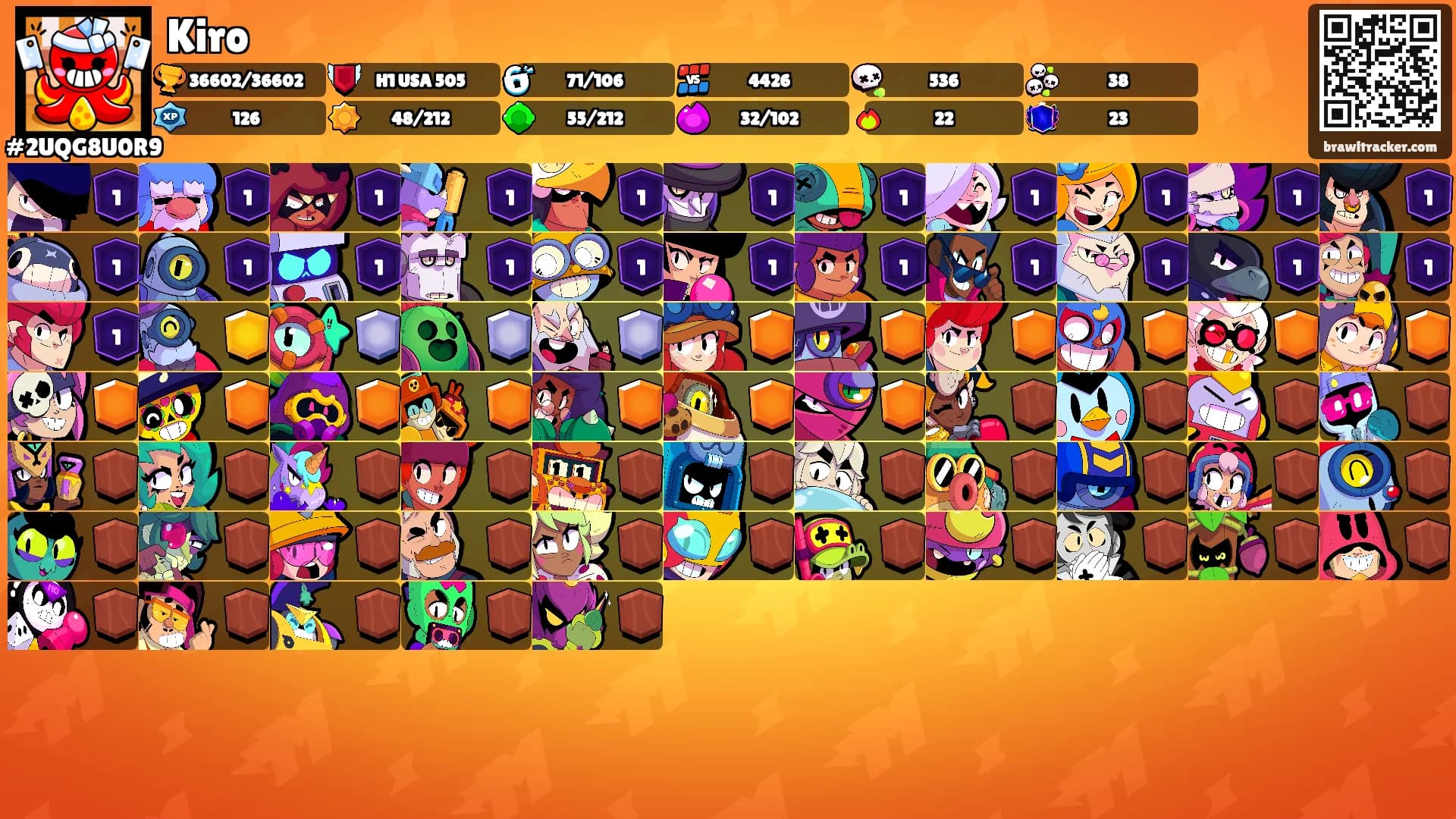 Kiro's Ranks