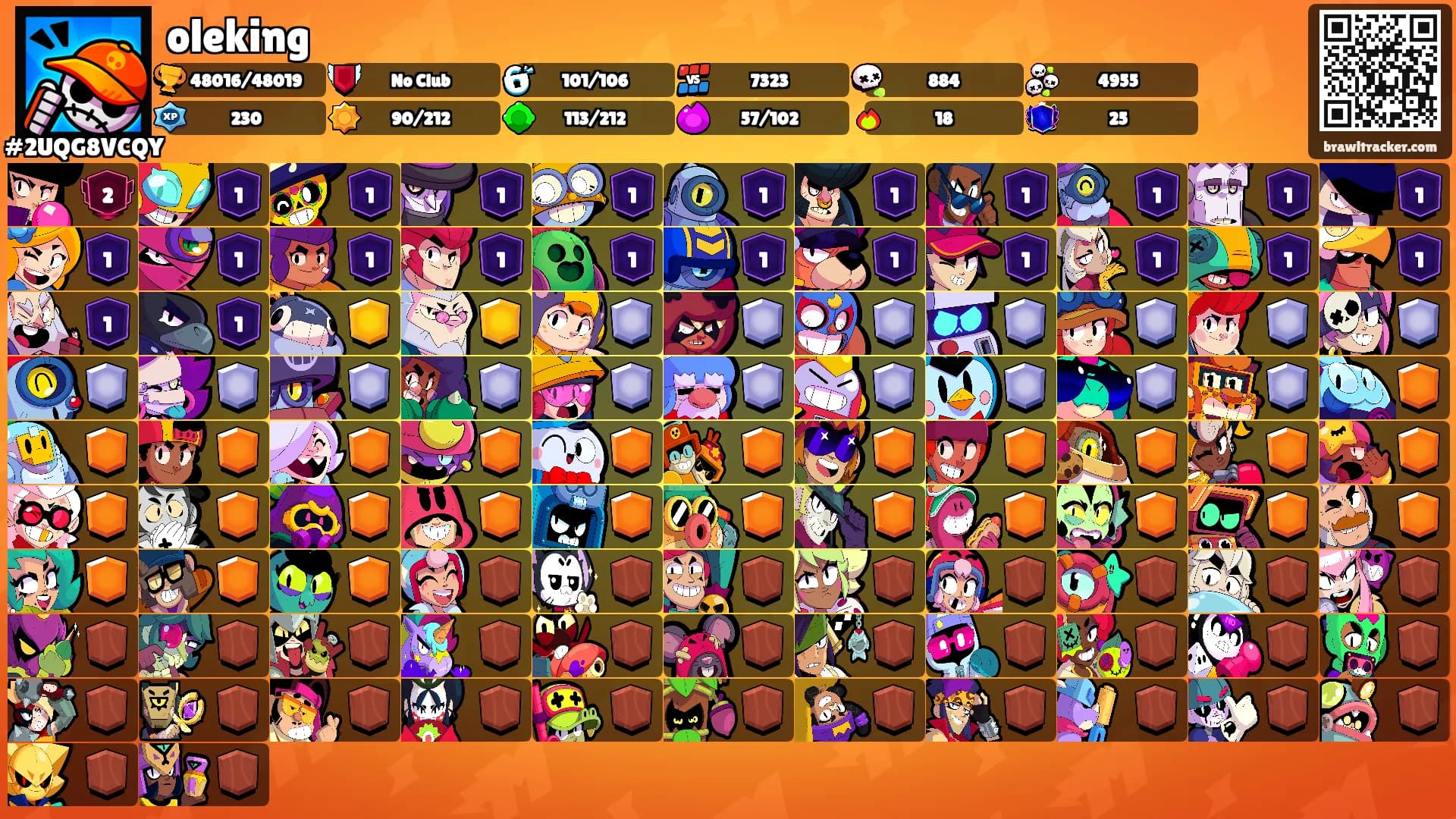 oleking's Ranks