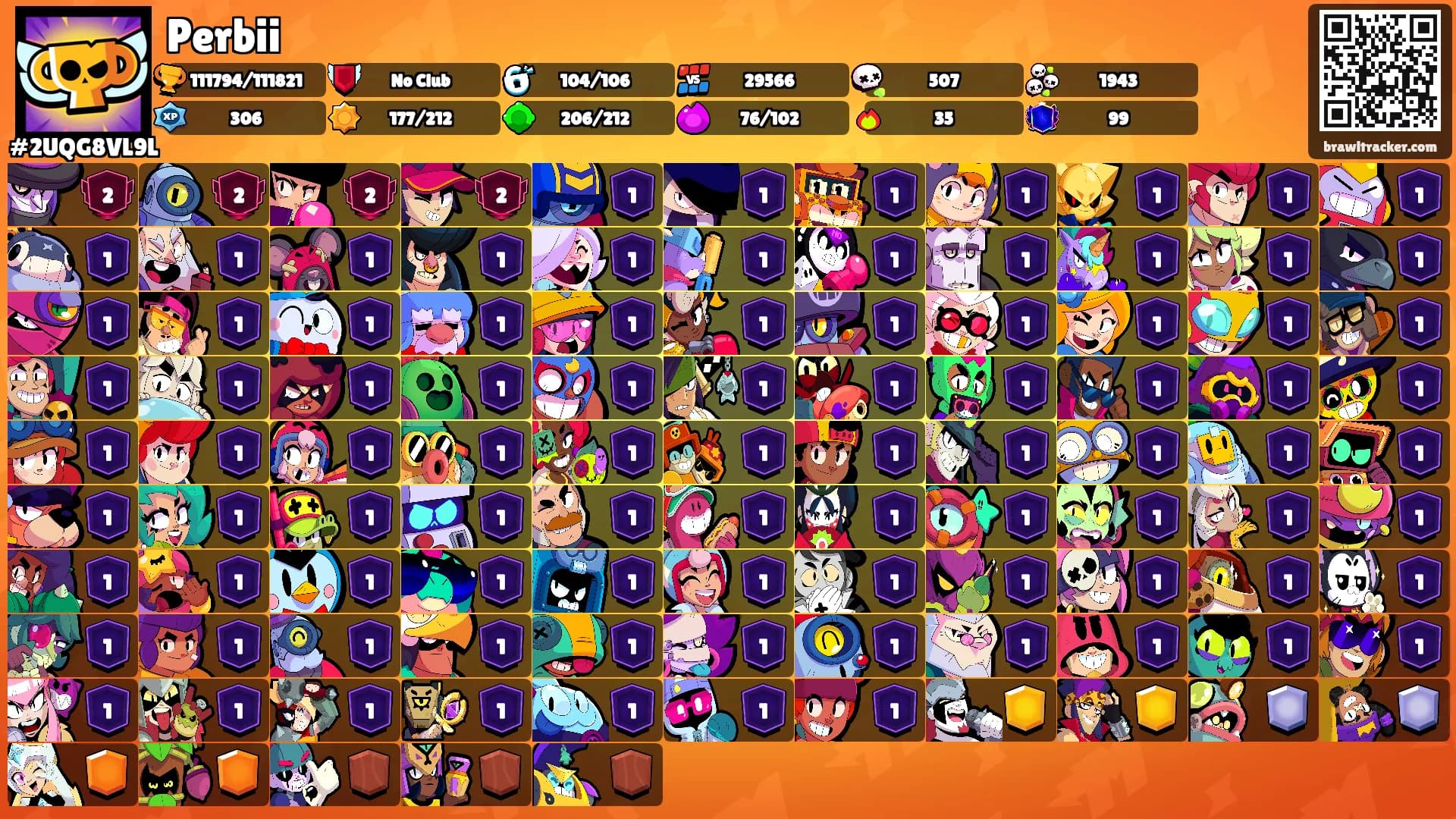 Perbii's Ranks