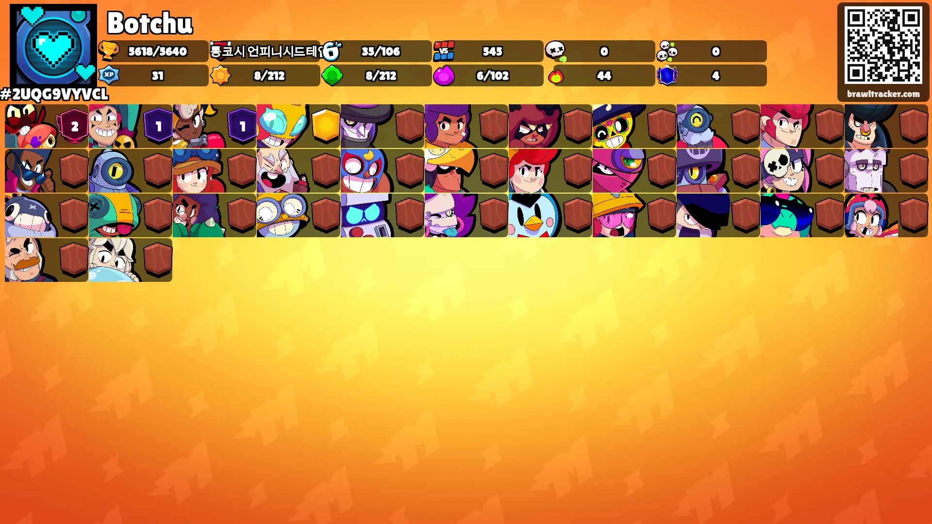 Botchu's Ranks