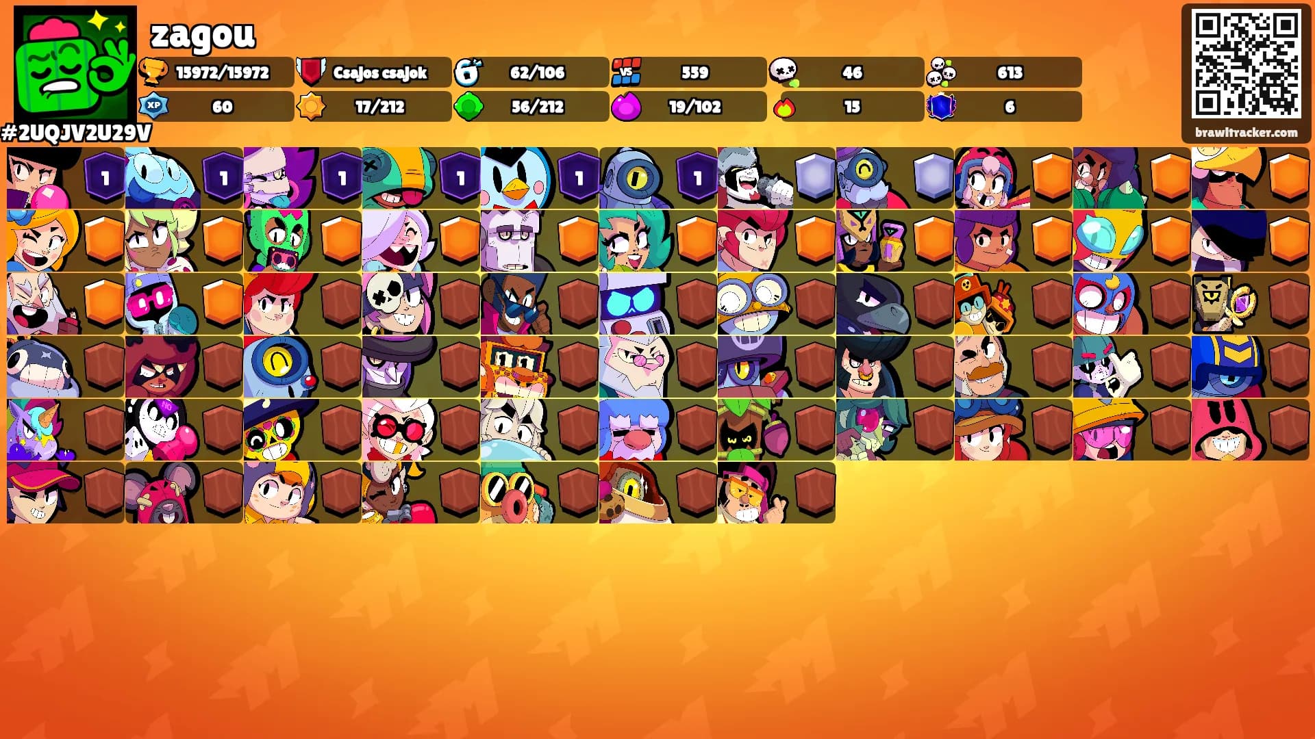 zagou's Ranks