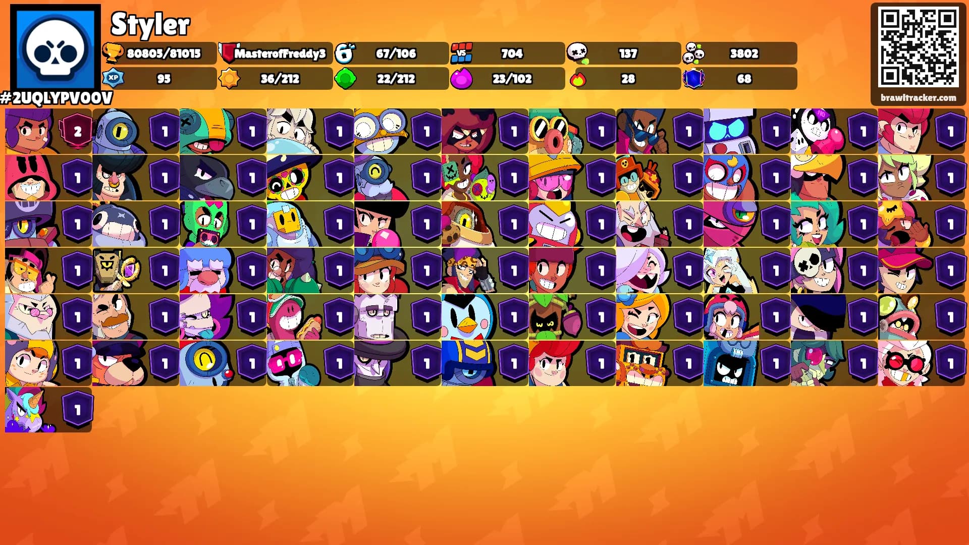 Styler's Ranks