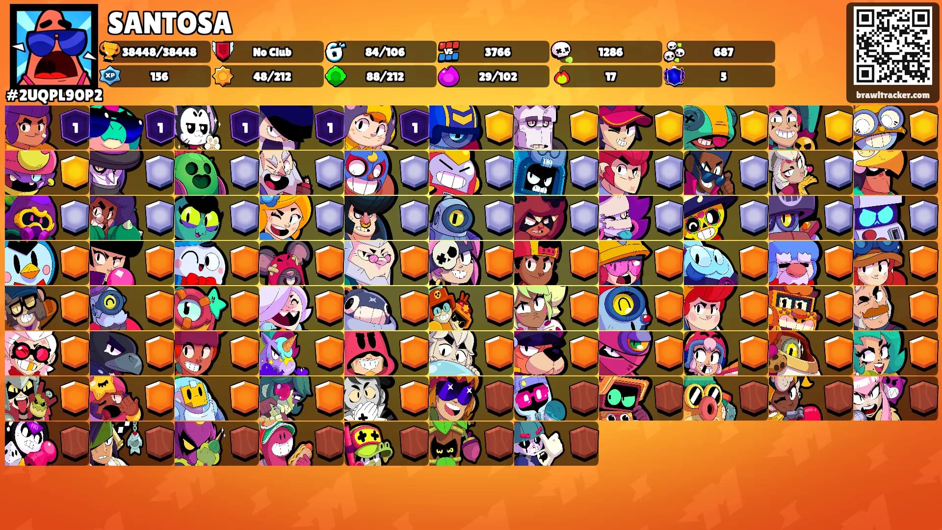 SANTOSA's Ranks
