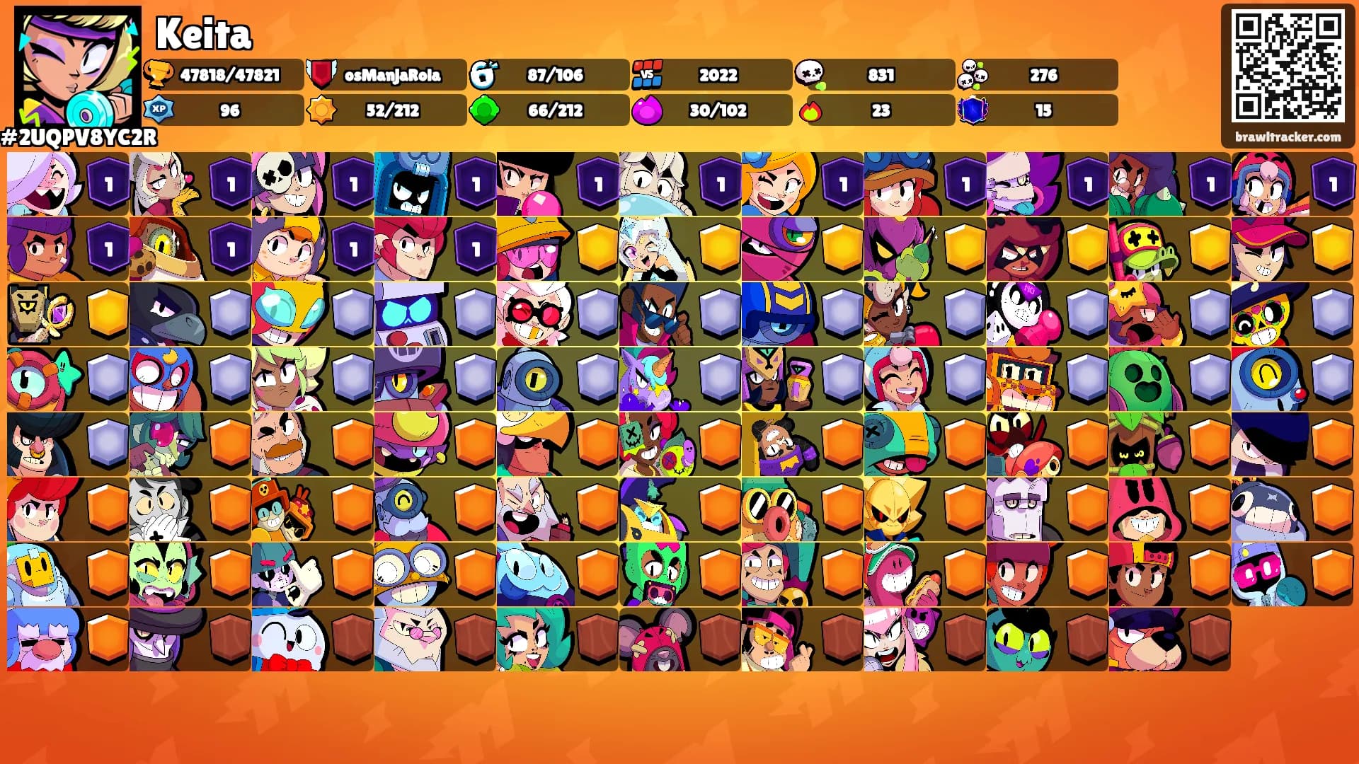 Keita's Ranks