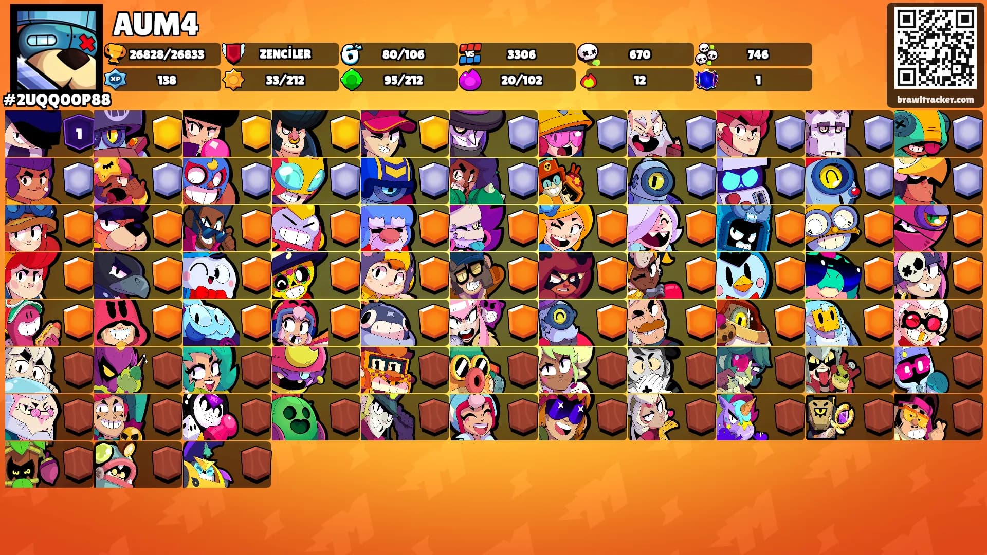 AUM4's Ranks
