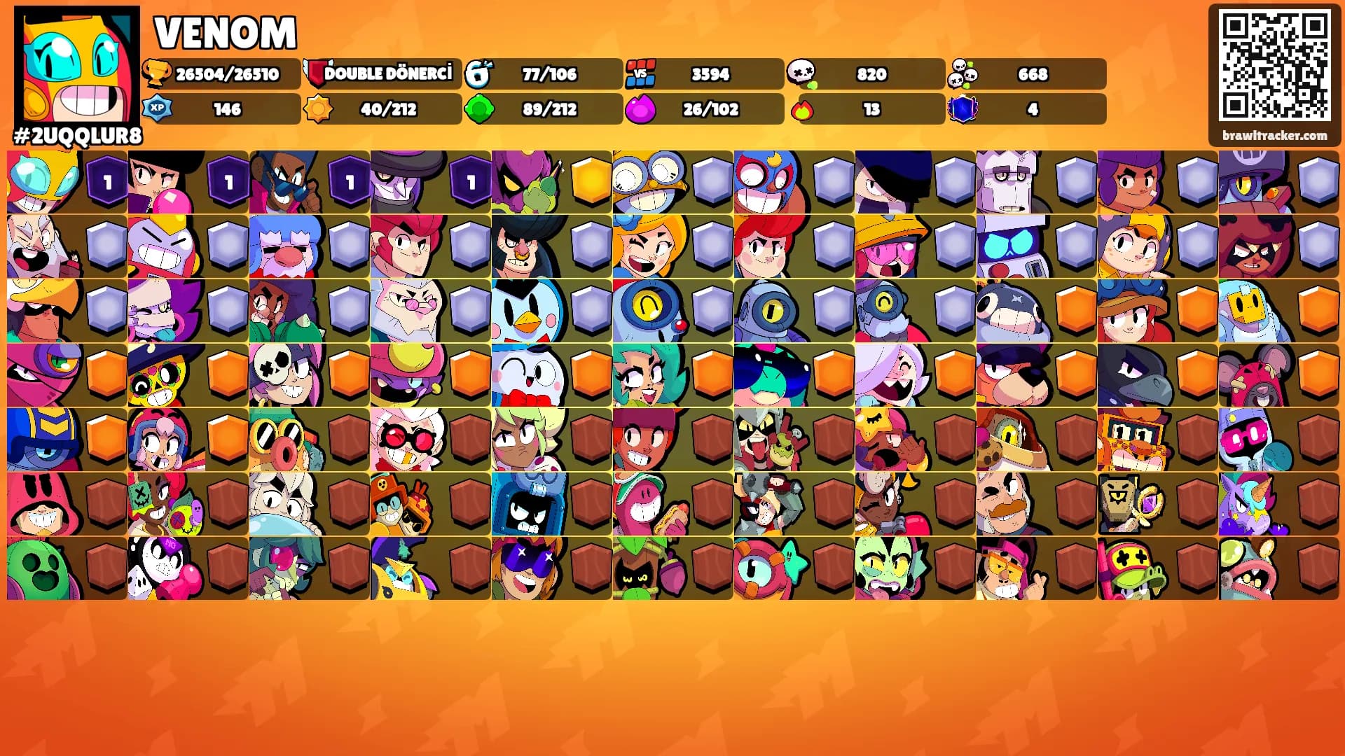 VENOM's Ranks