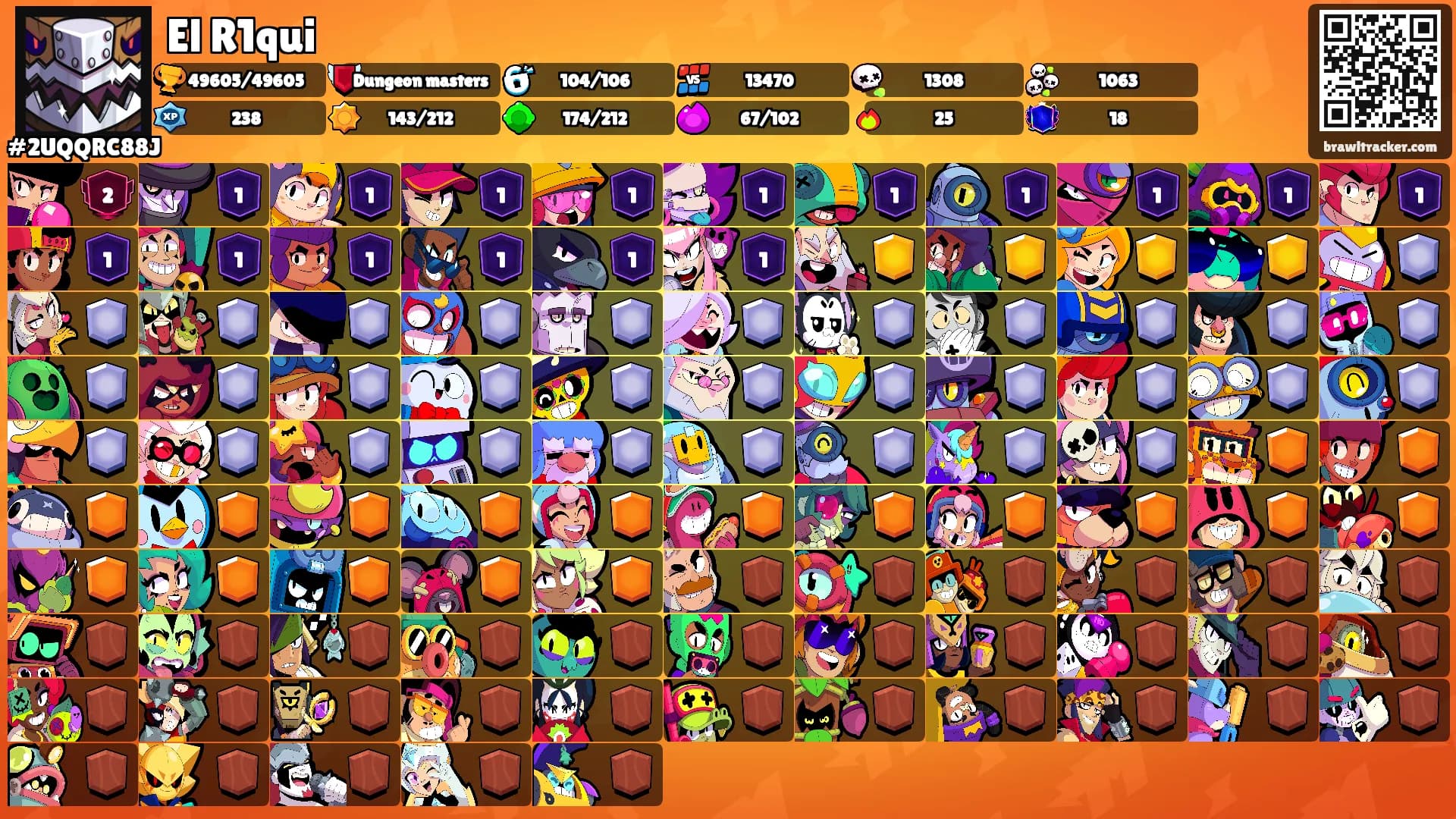 El R1qui's Ranks