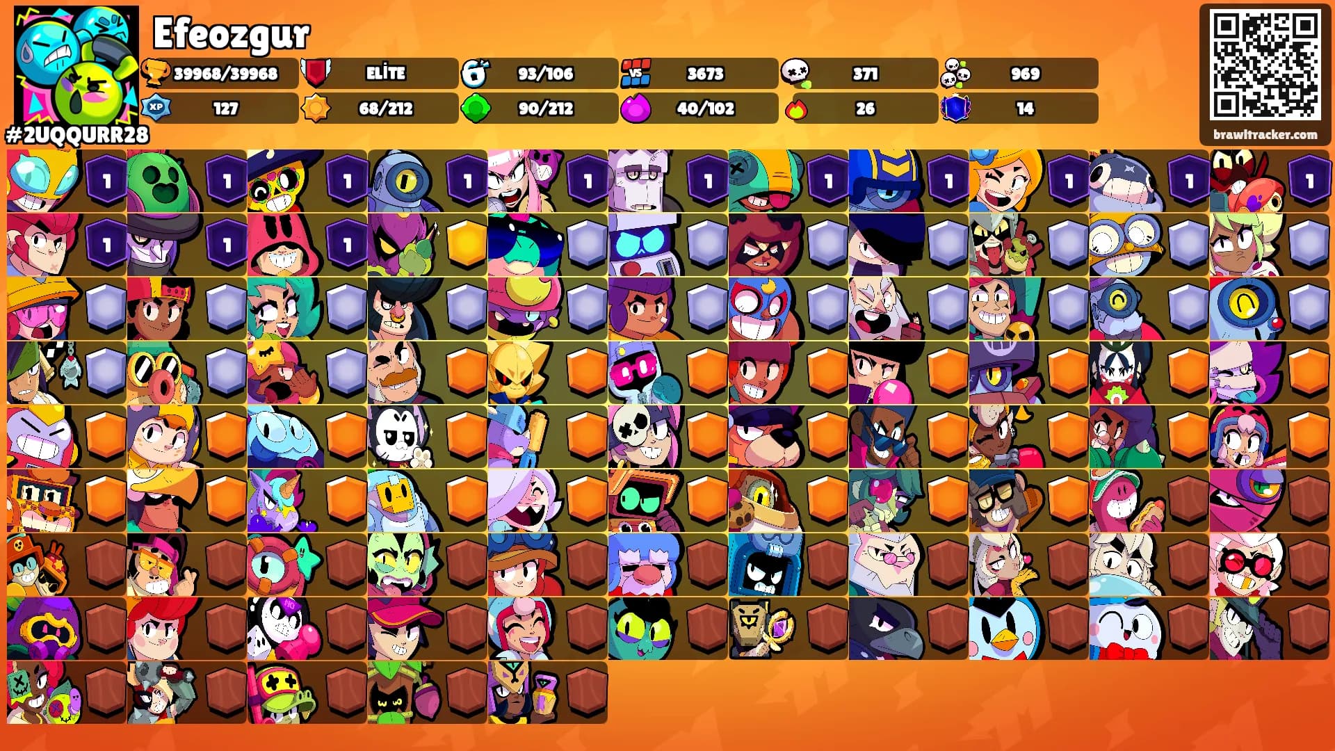 Efeozgur's Ranks