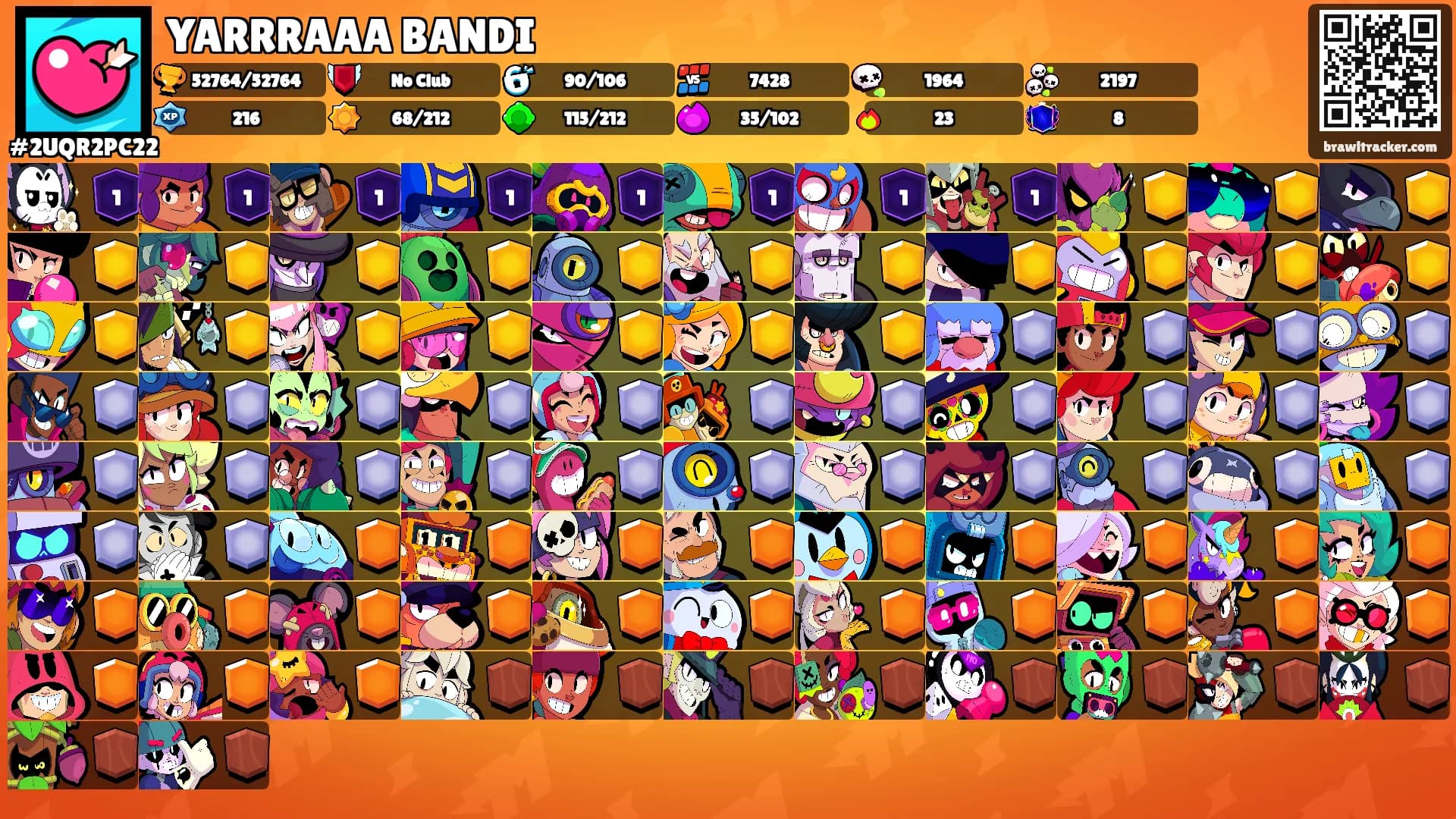 YARRRAAA BANDI's Ranks