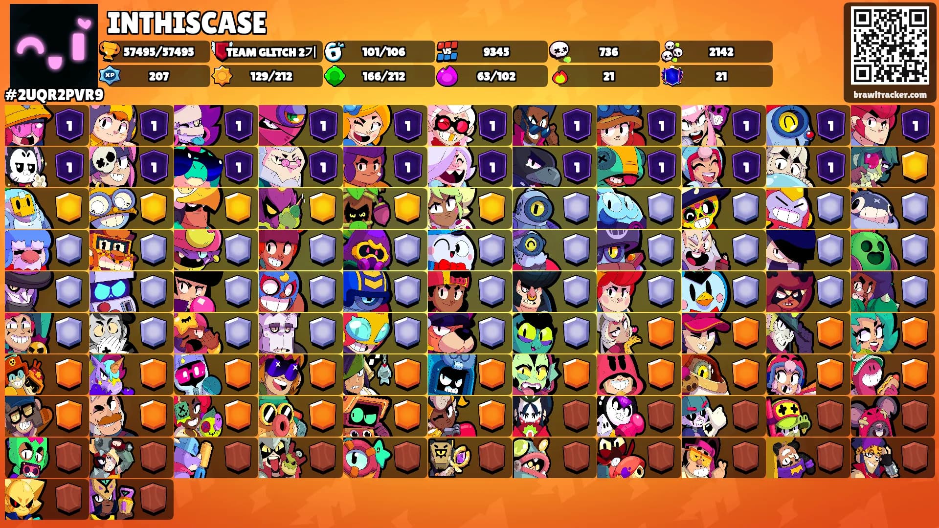 INTHISCASE's Ranks
