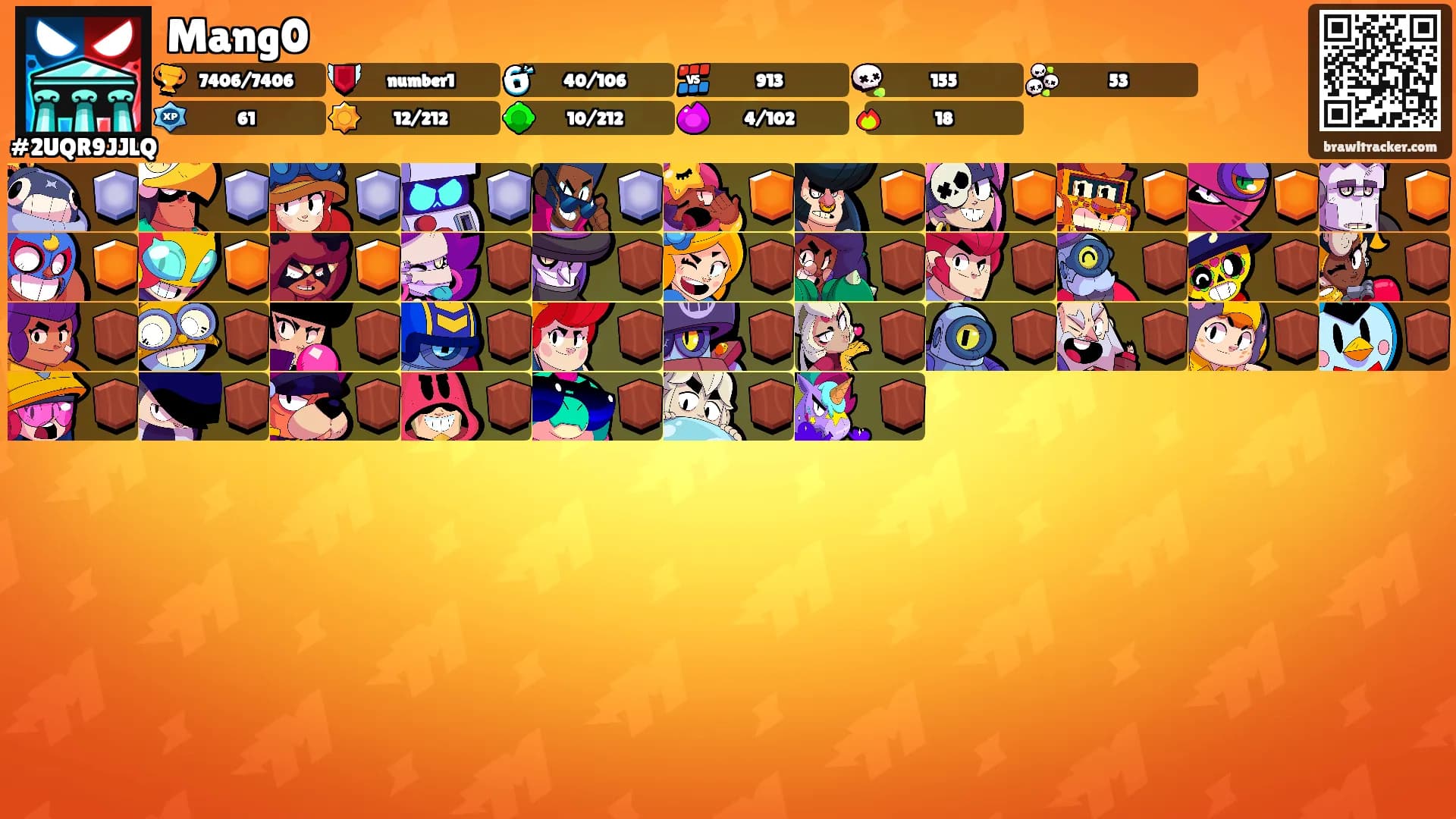 Mang0's Ranks