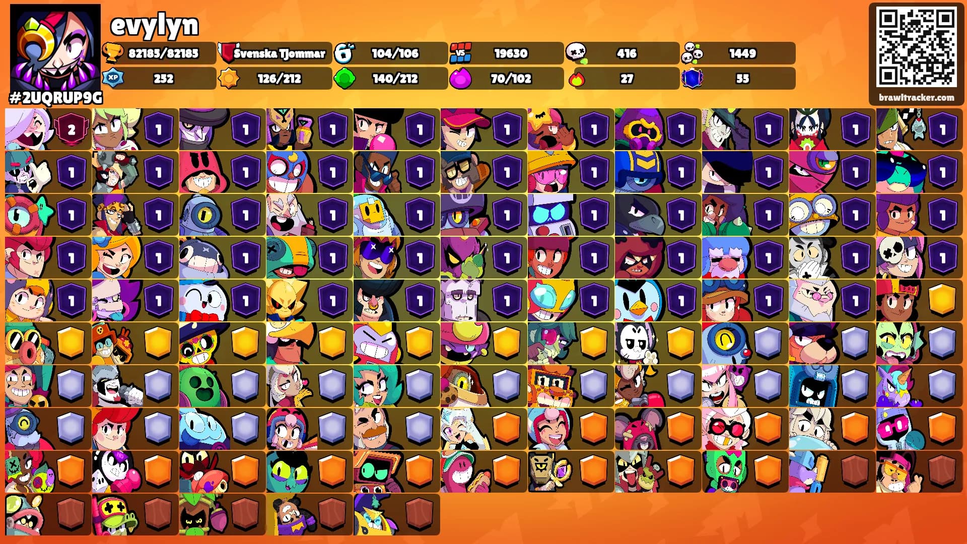 evylyn's Ranks