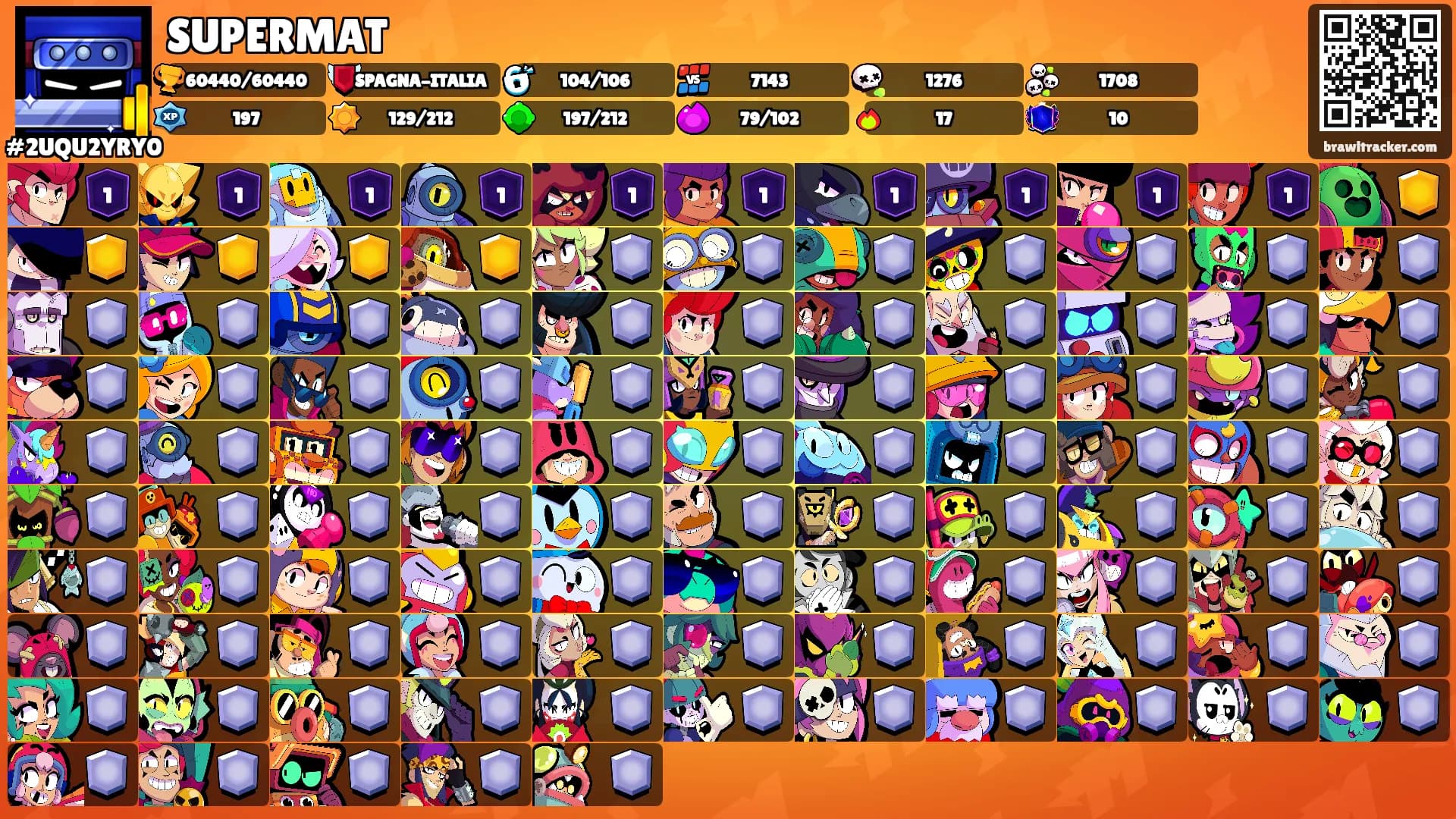SUPERMAT's Ranks