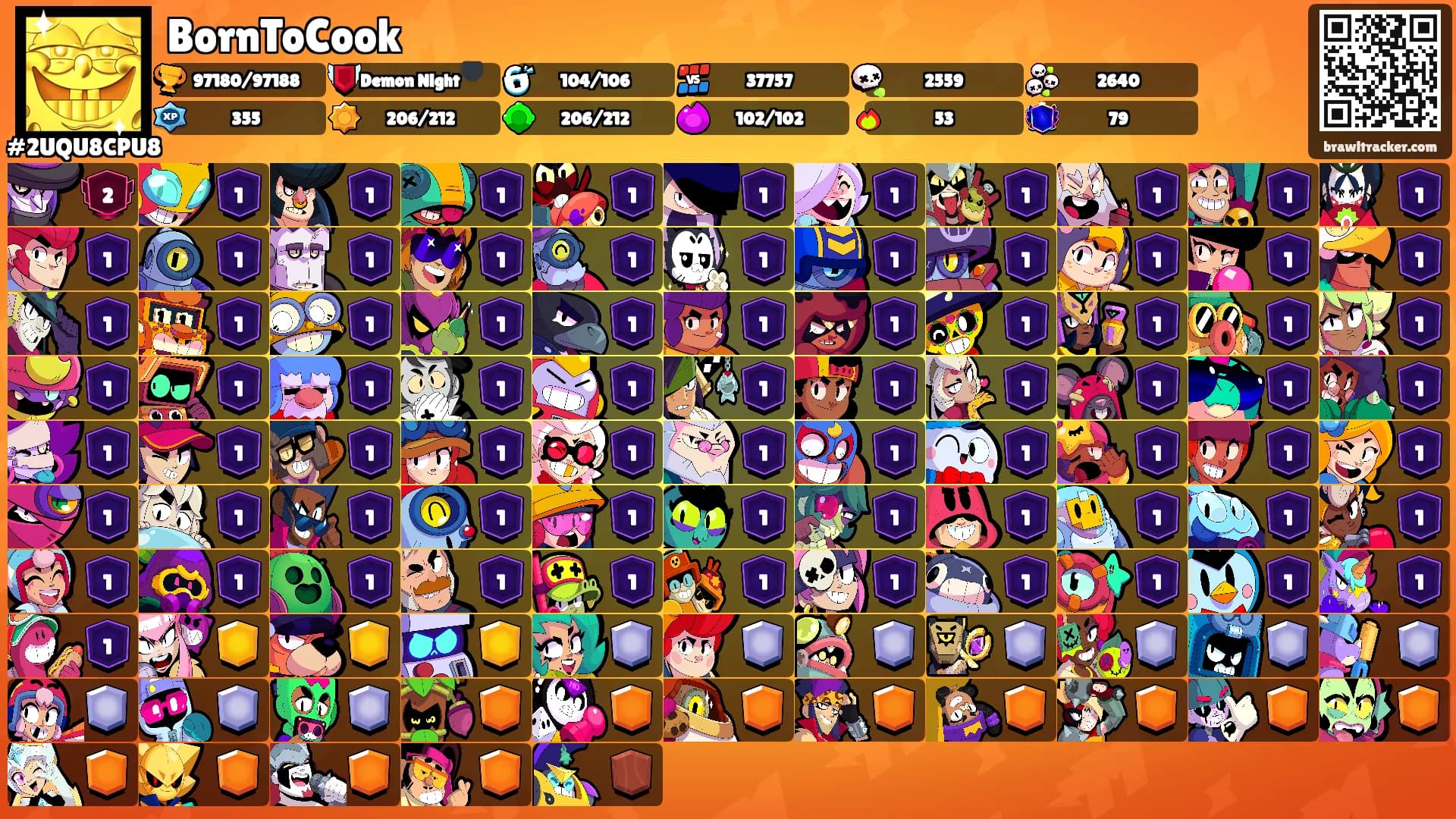 BornToCook's Ranks