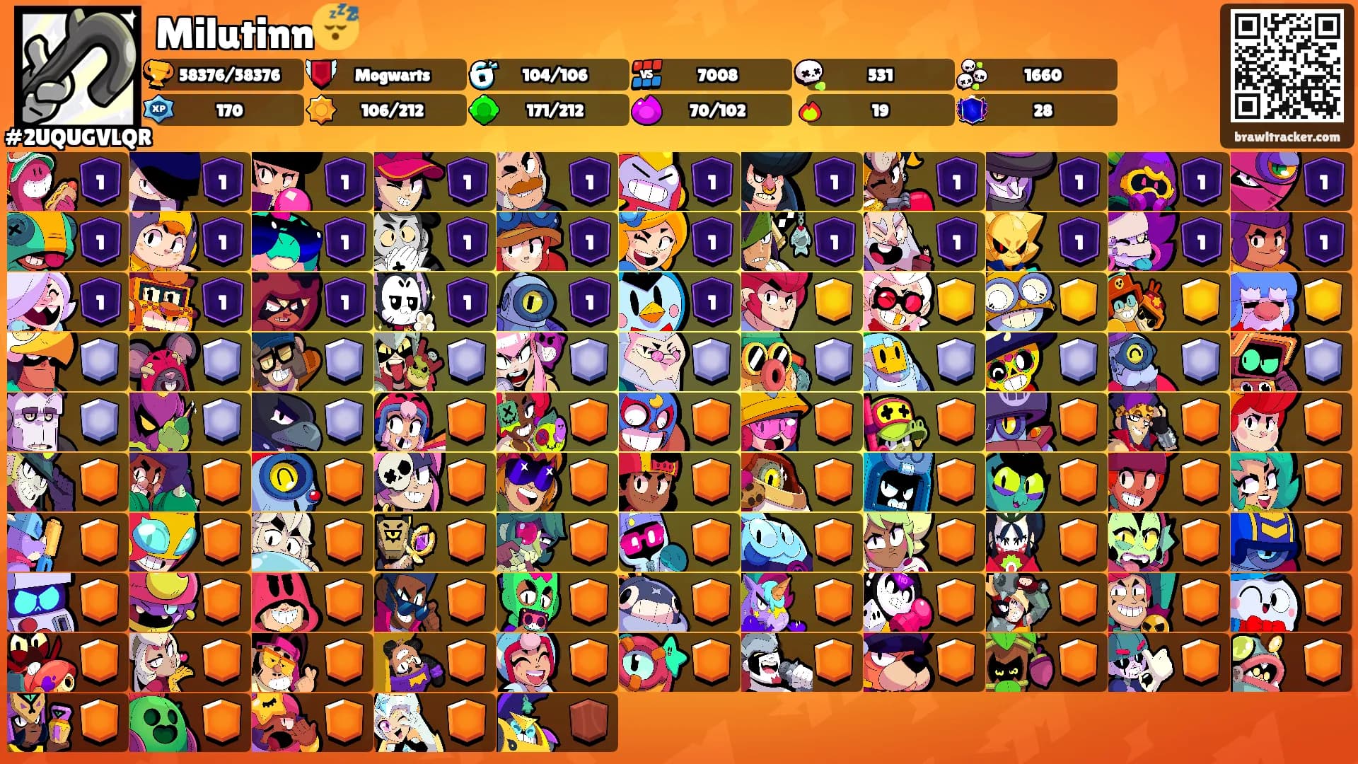 Milutinn😴's Ranks