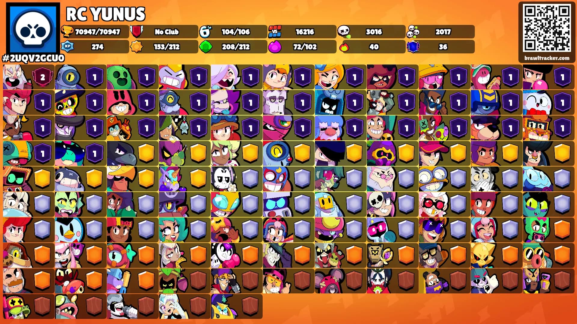 RC YUNUS's Ranks