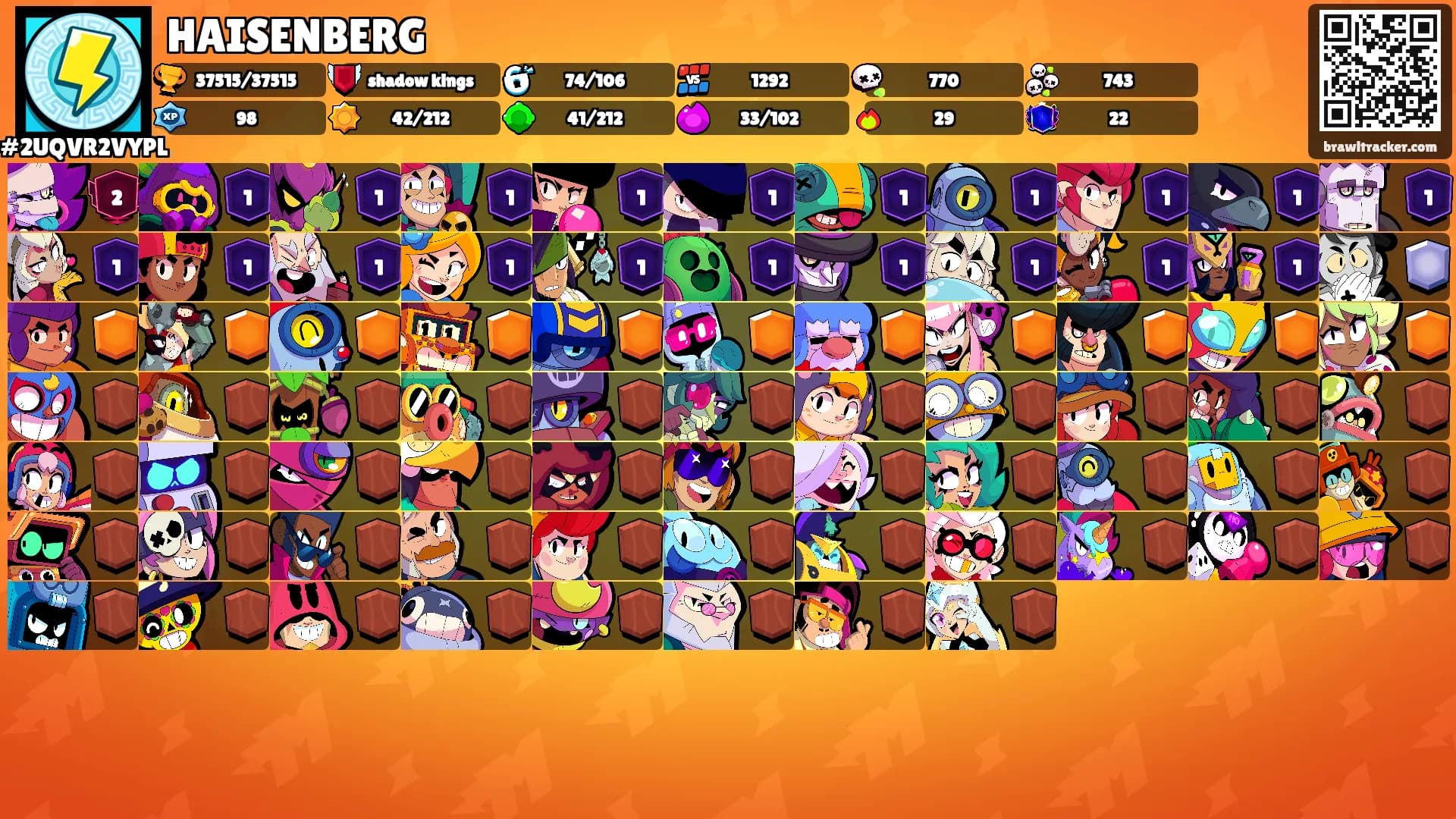 HAISENBERG's Ranks