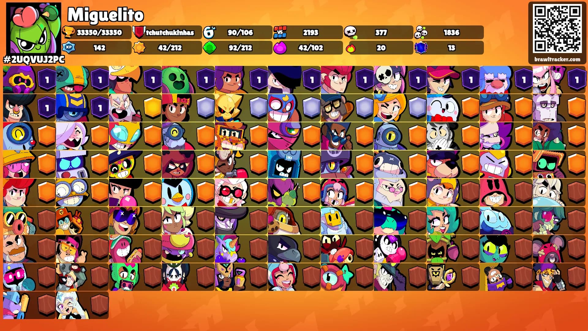Miguelito's Ranks