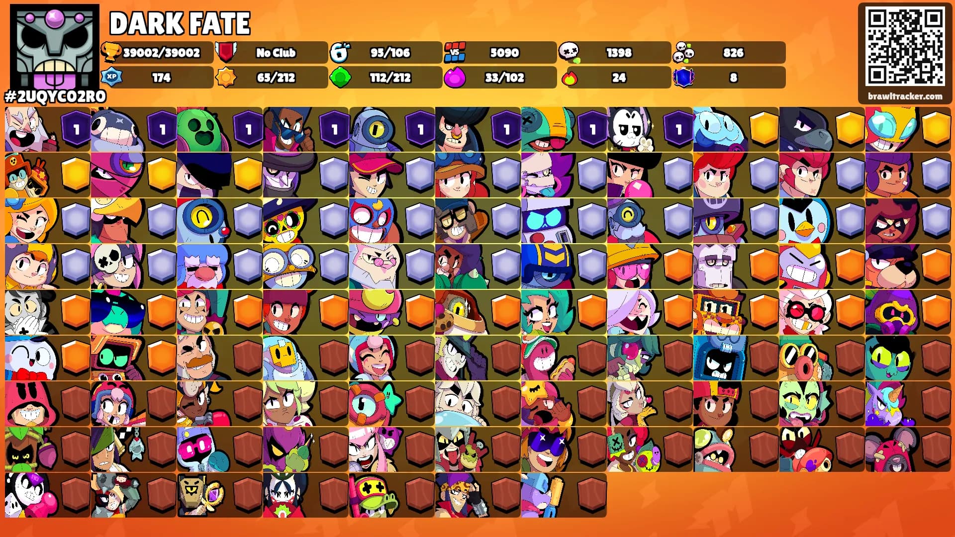 DARK FATE's Ranks