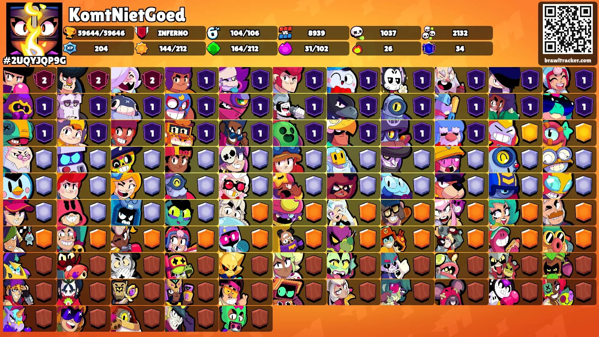 KomtNietGoed's Ranks