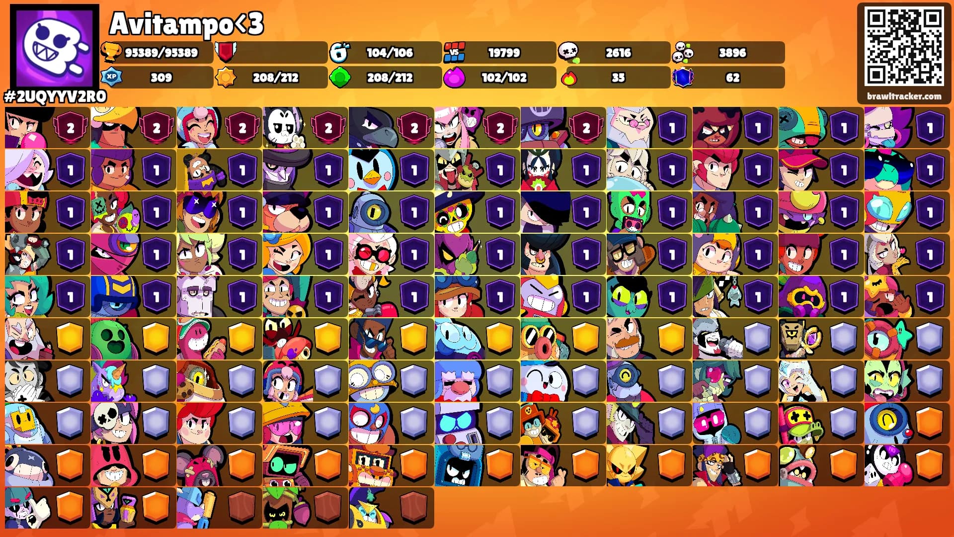 Avitampo<3's Ranks