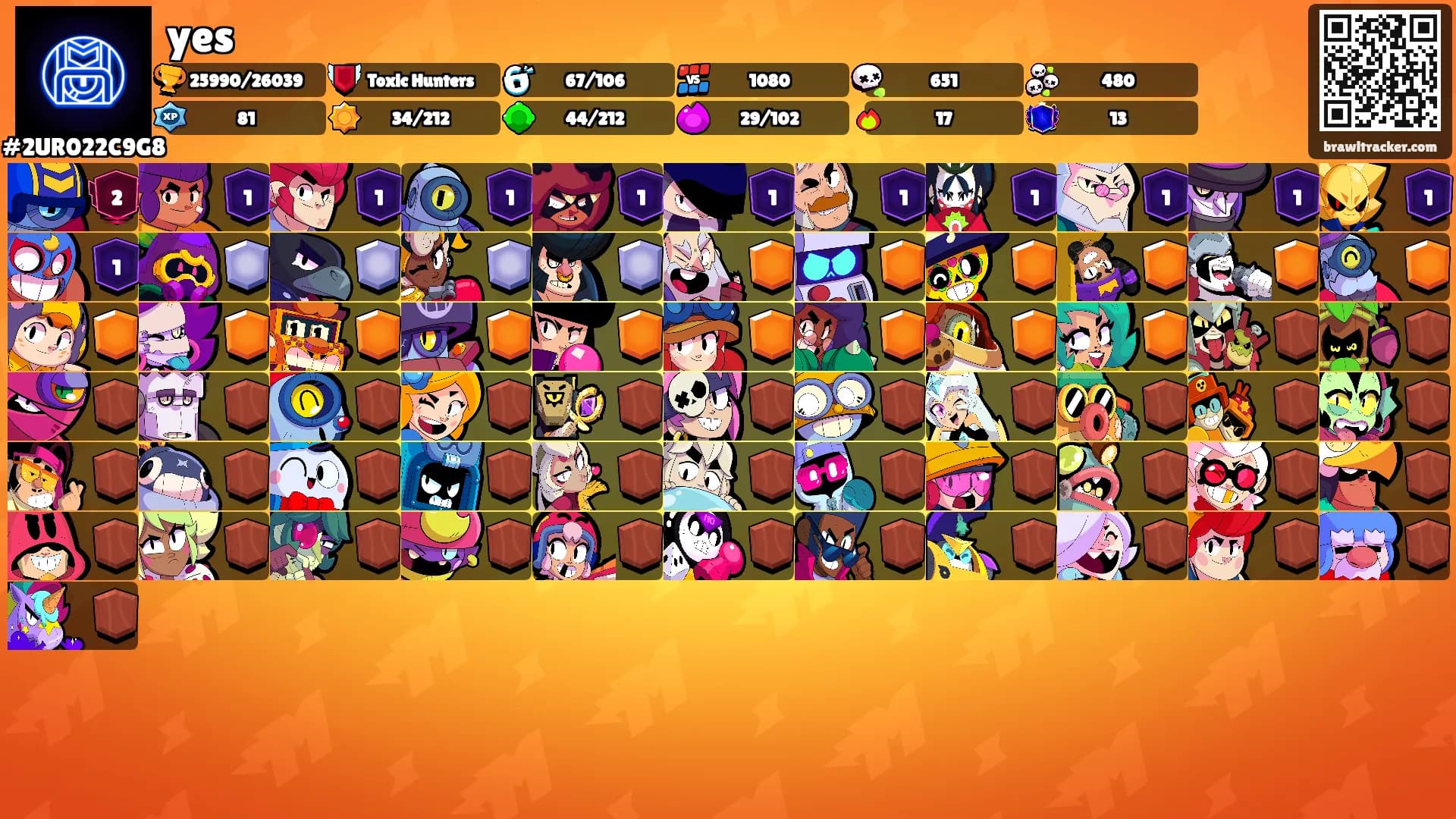 yes's Ranks
