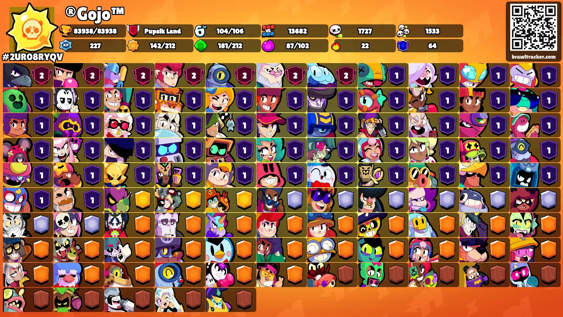 ®Gojo™'s Ranks